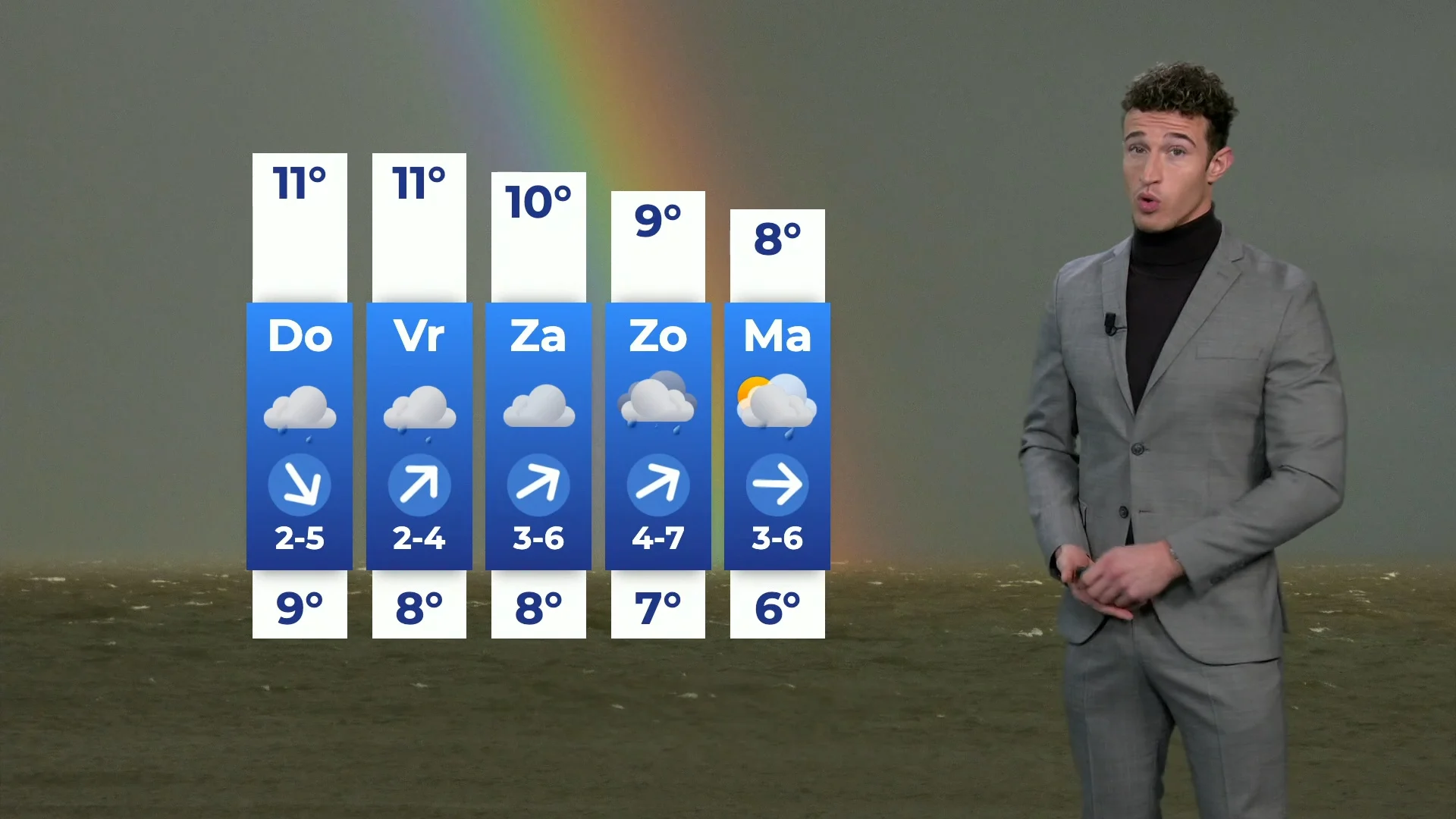 Guur novemberweer op komst: veel wind en buien