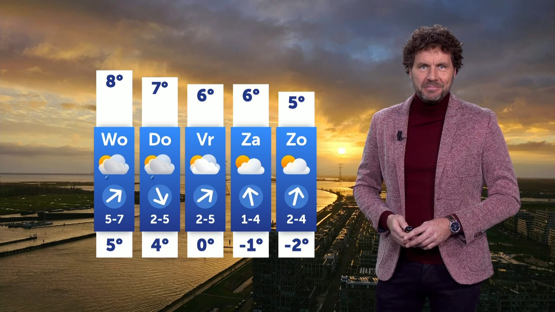 Weerbericht 28 januari