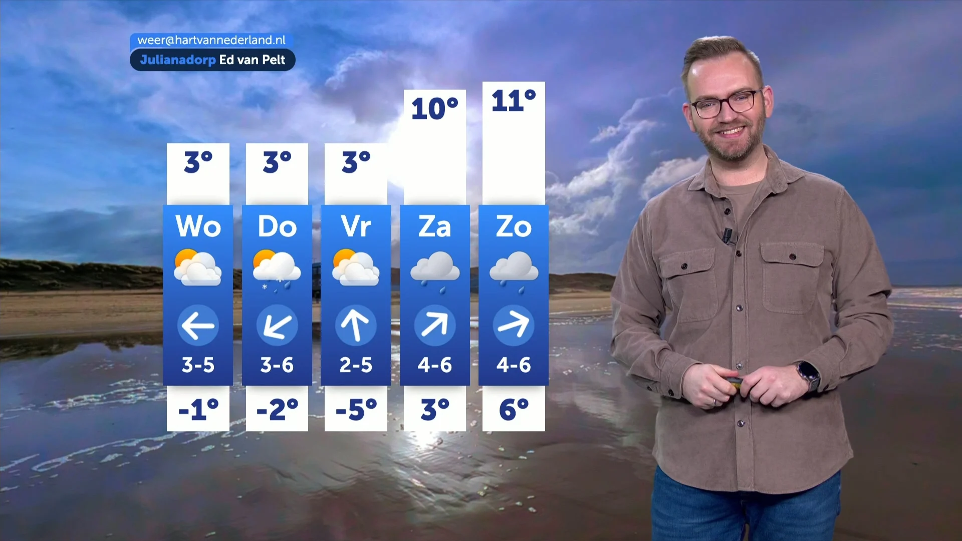 Wisselvallig weer met buien en stevige wind