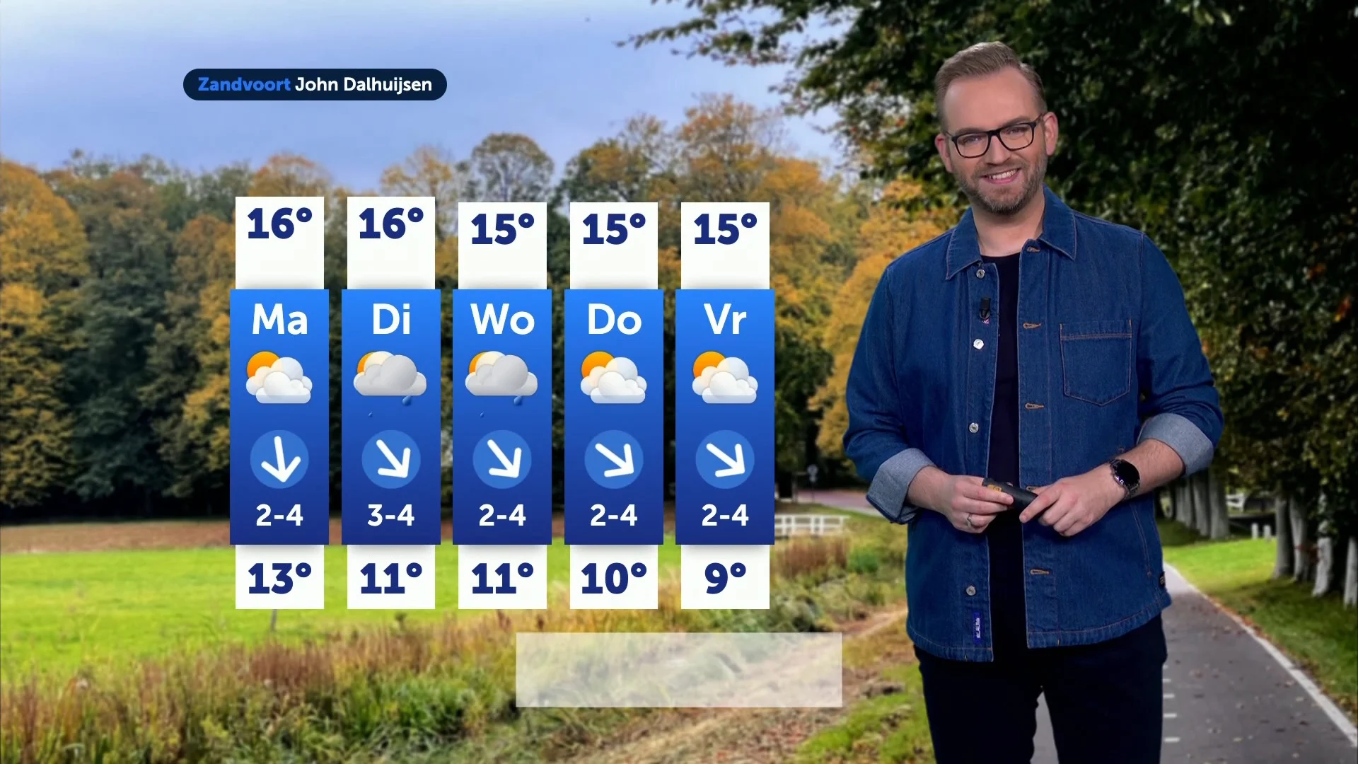 Weerbericht zondag 12 oktober 2025