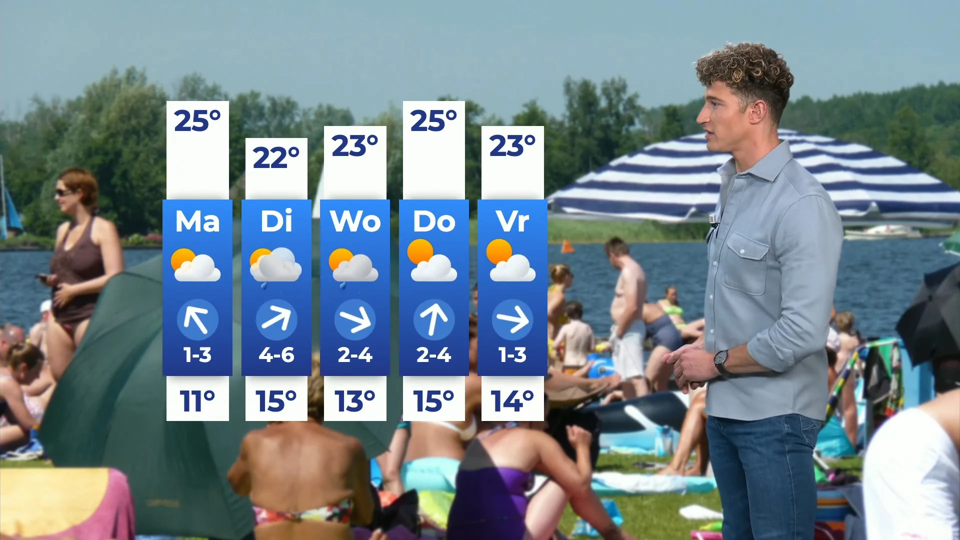 Dit wordt het weer dit weekend