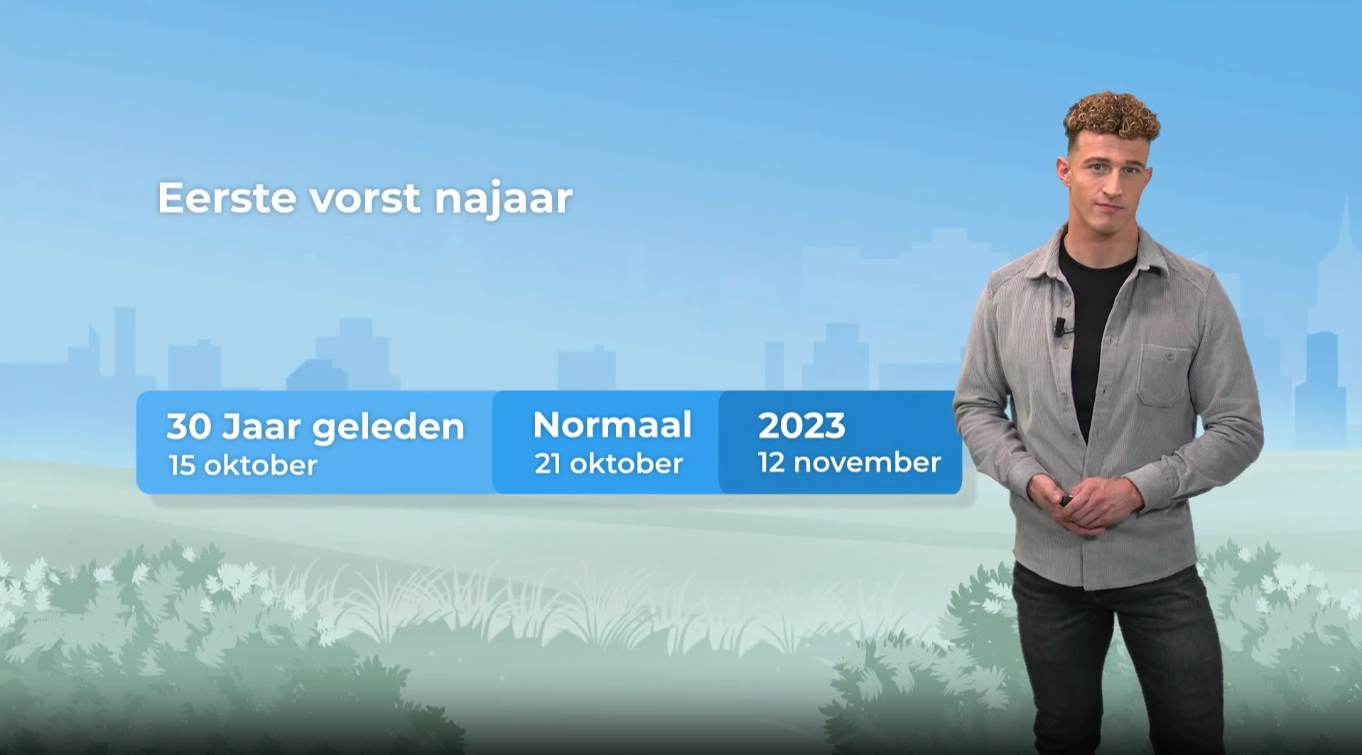 Eerste vorst dit najaar komt veel later dan gemiddeld, hoe zit dat?