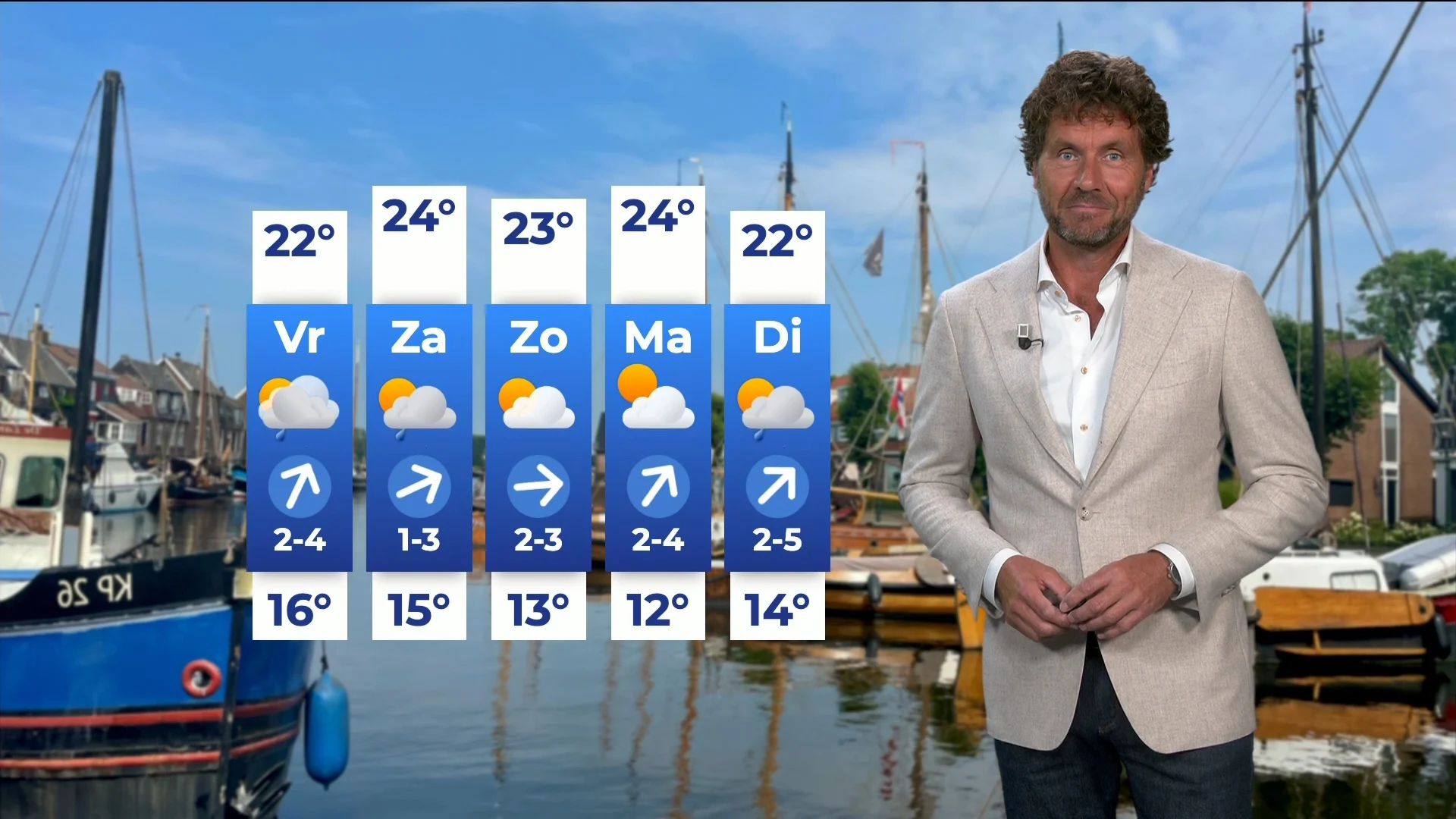 Zonnig (festival)weer voor de boeg, maar pak de poncho erbij!