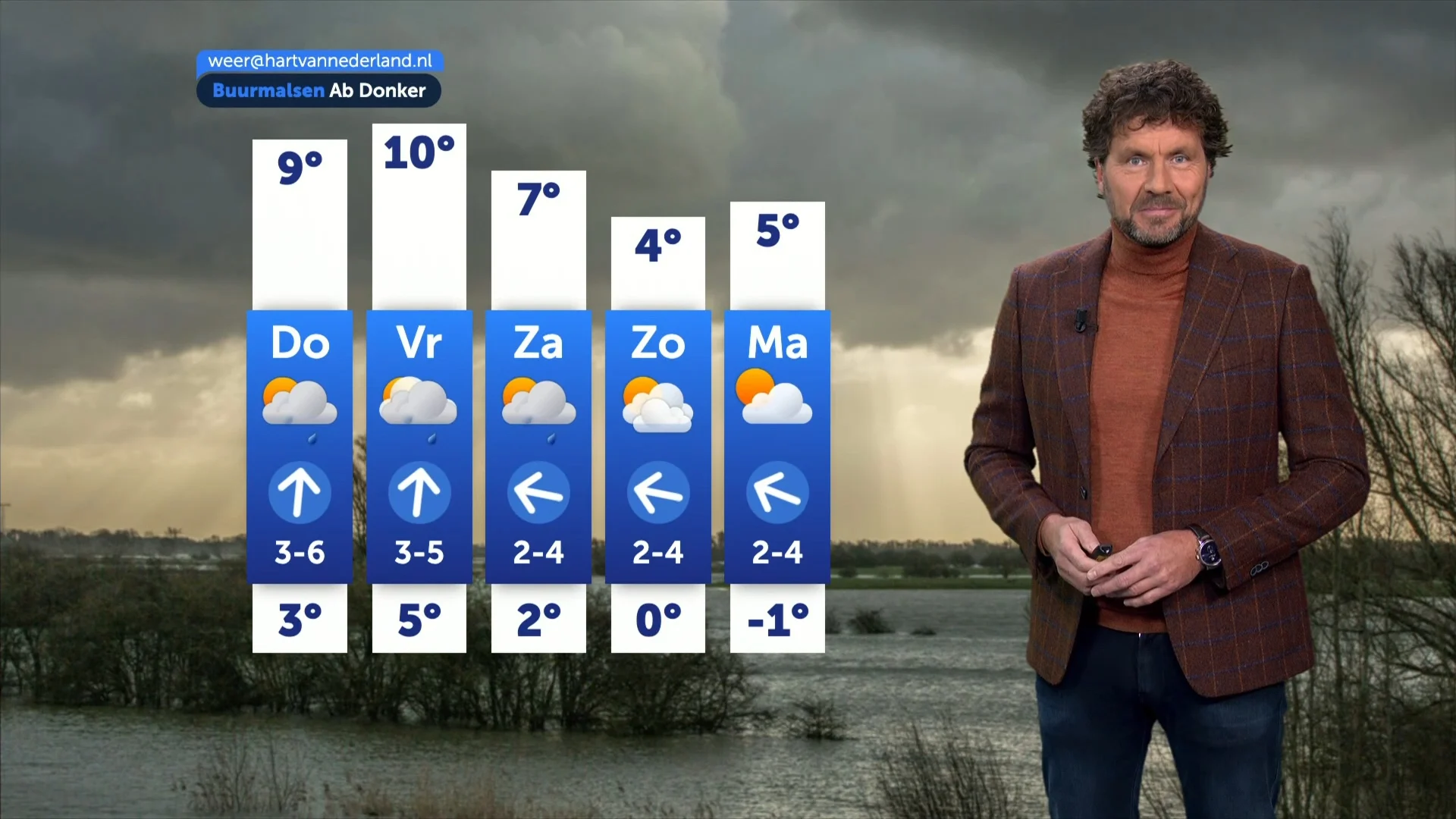 Zacht winterweer met ruimte voor de zon