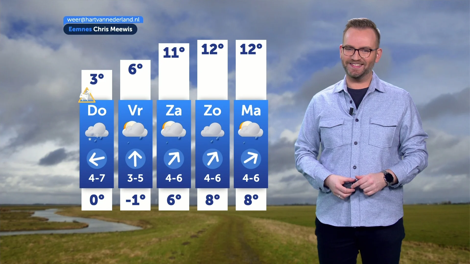 Winterprik met sneeuw, daarna opvallend zacht weekend