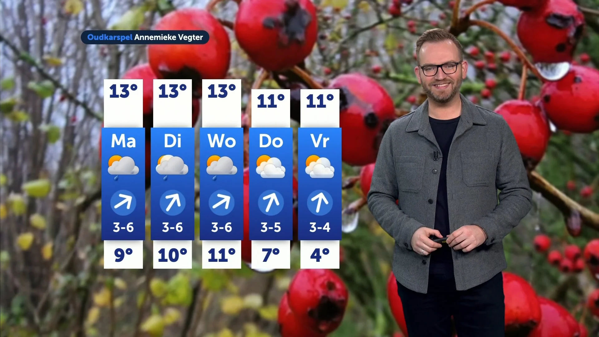 Weerbericht zondag 7 december 2025