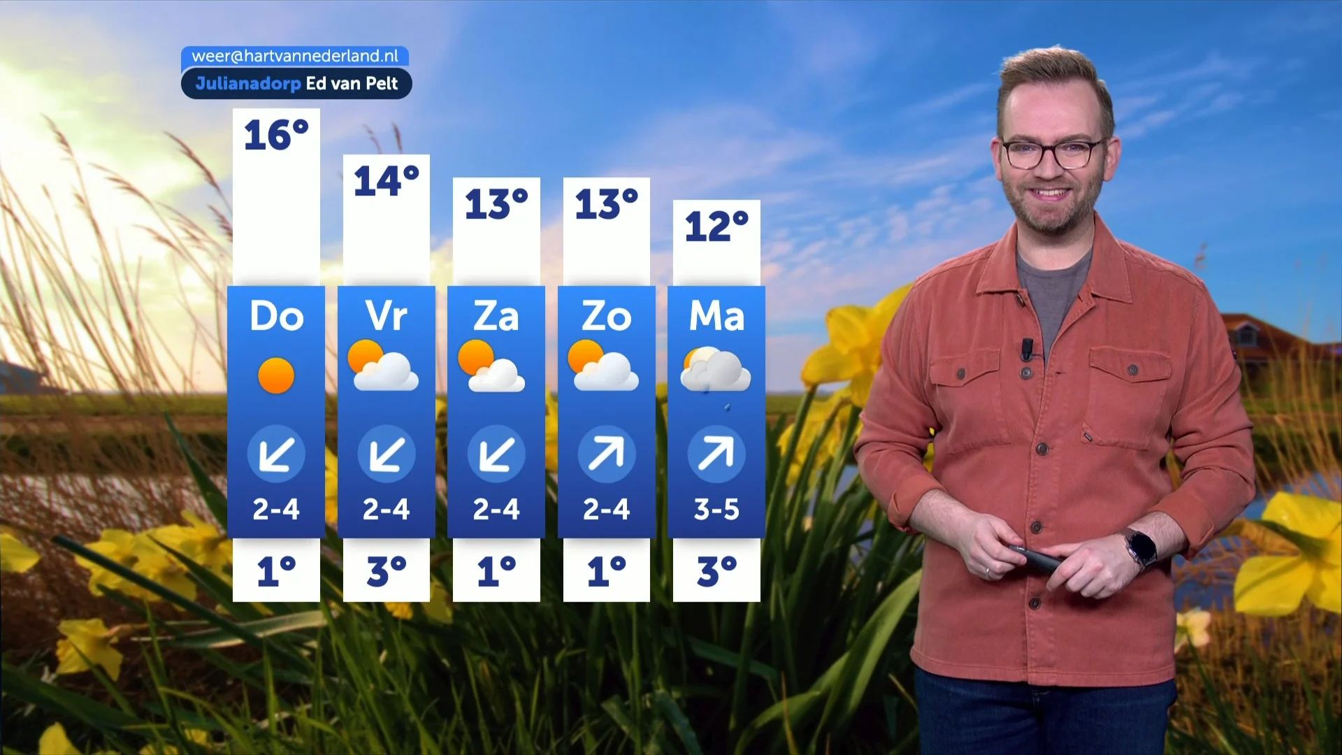 Verkiezingsdag met zon en frisse nachten op komst