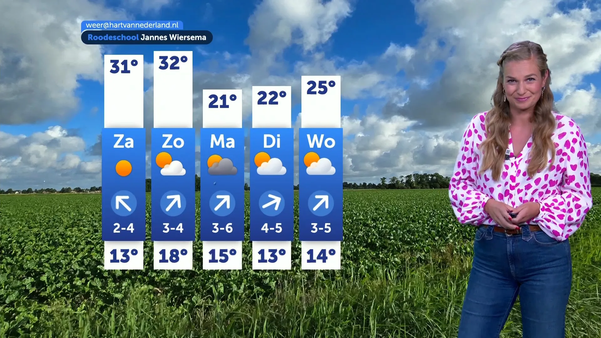 Bijna 35 graden: dit weekend wordt het puffen in Nederland