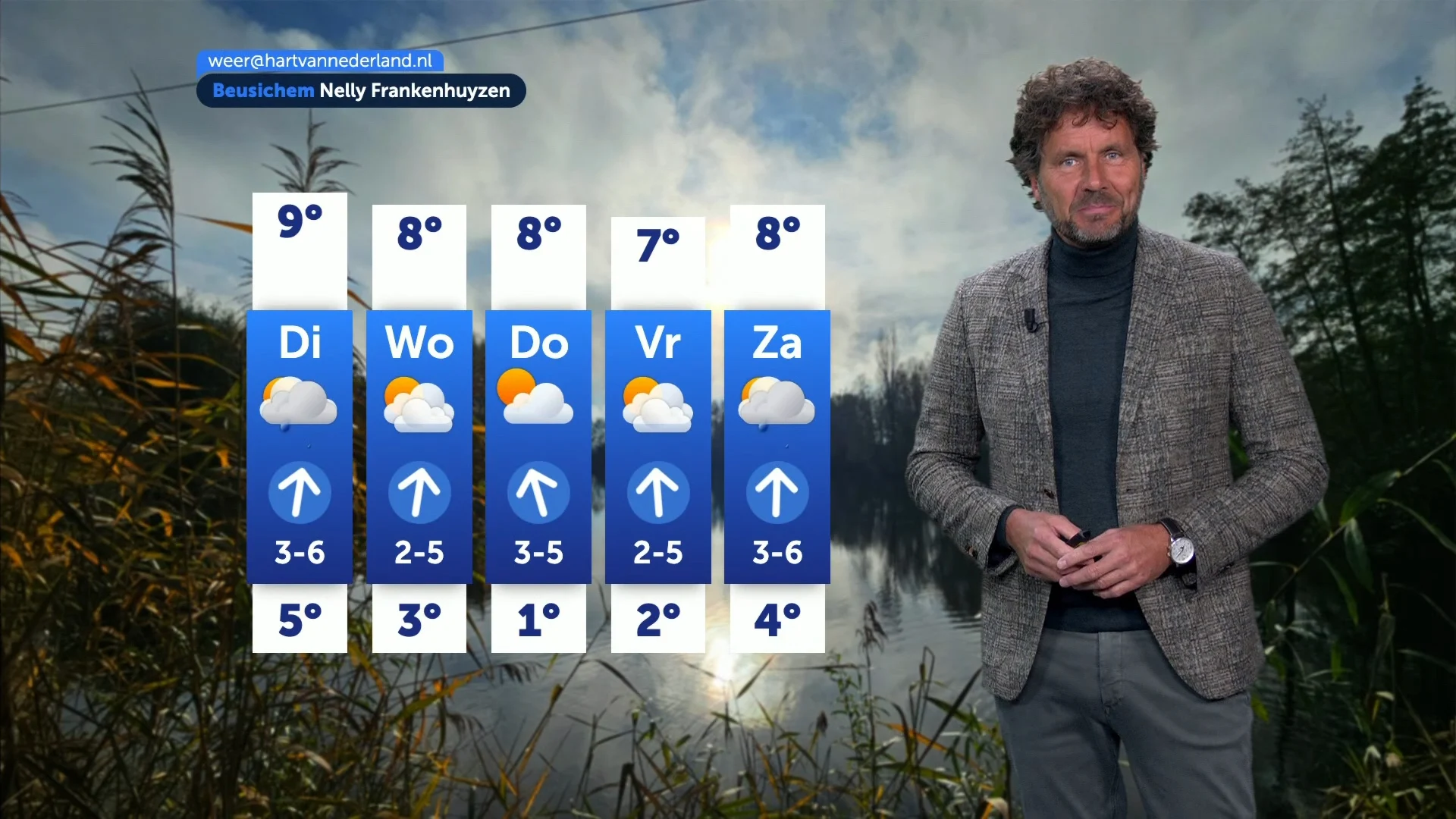 Weerbericht maandag 1 december 2025