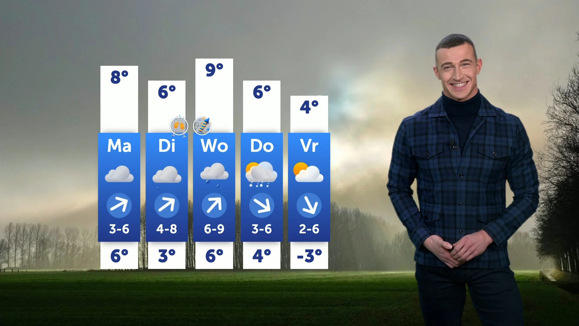 Kans op stormachtig weer kustgebieden tijdens oud & nieuw