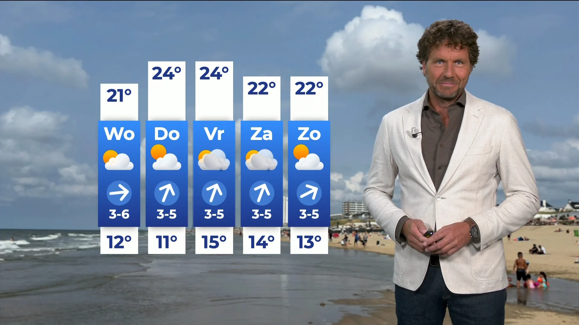 Temperatuur richting het weekend in de lift, daarna weer kans op buien