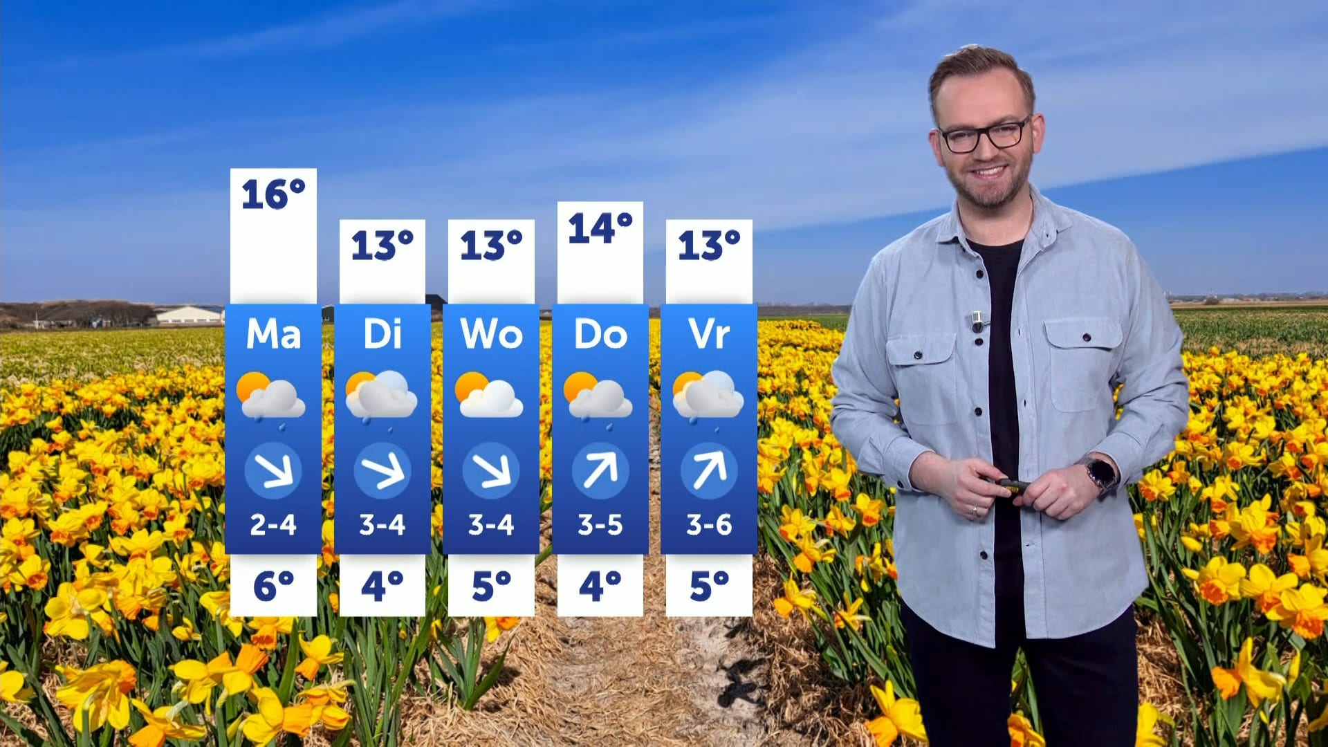 Weerbericht zondag 23 maart 2025