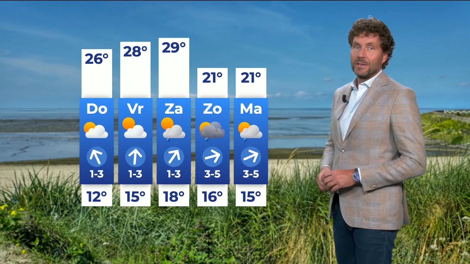 Tropische temperaturen op komst: dit weekend 32 graden