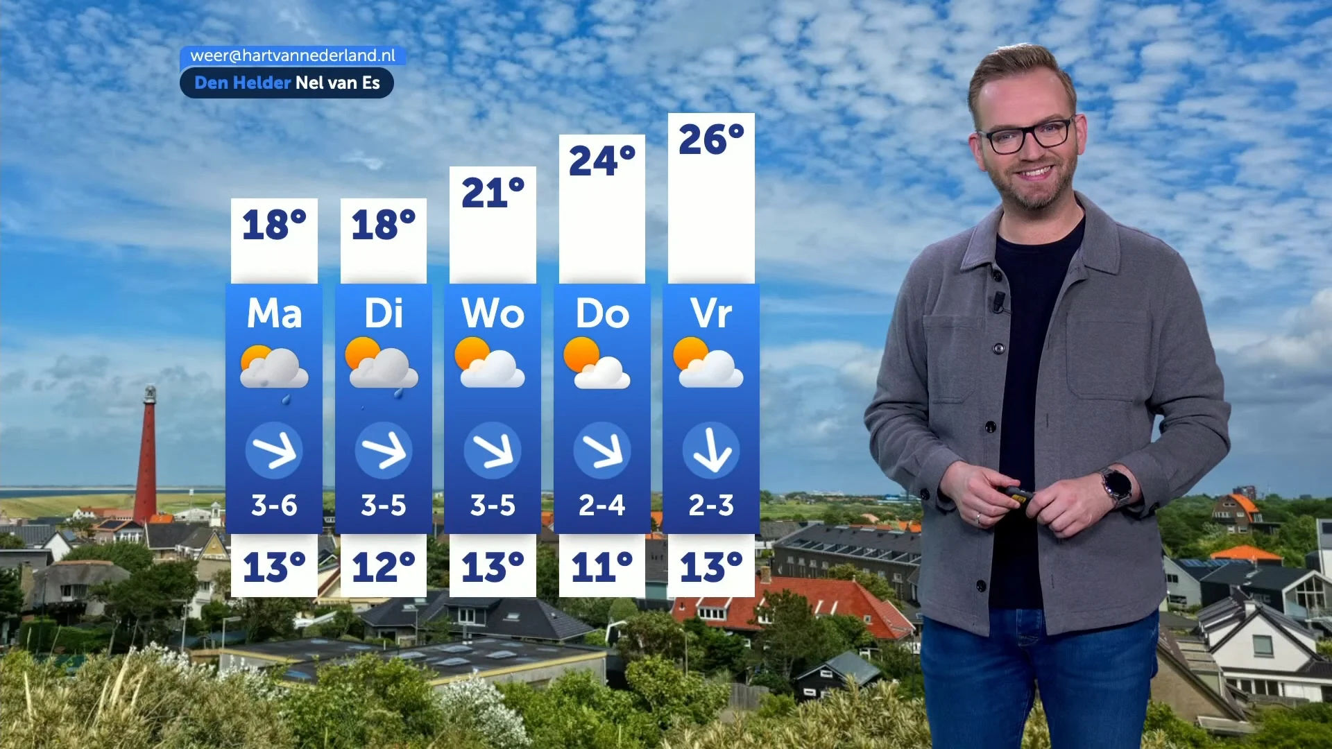 Weerbericht zondag 6 juli 2025