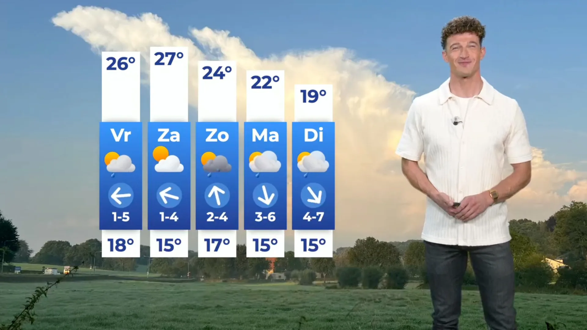 Zomerse temperaturen op komst, zaterdag zo'n 27 graden