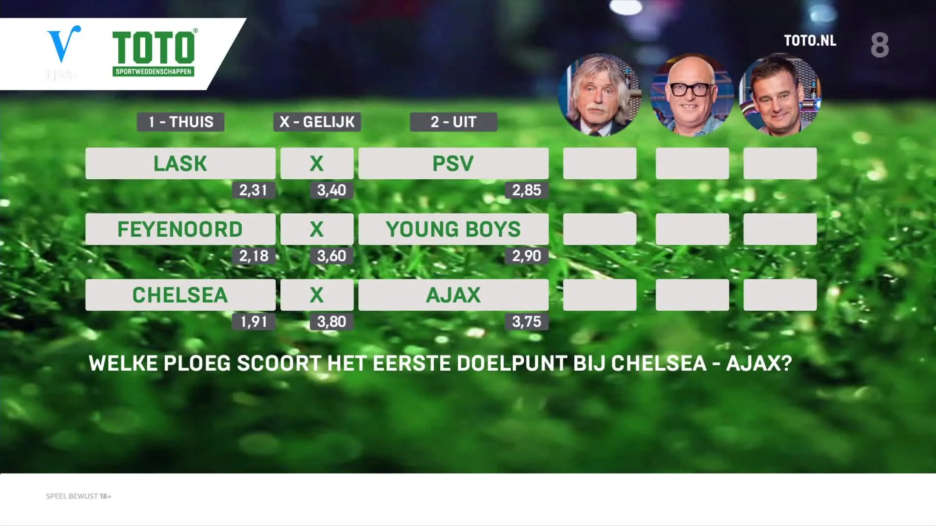 Toto-voorspelling: ‘Ajax scoort niet tegen Chelsea’