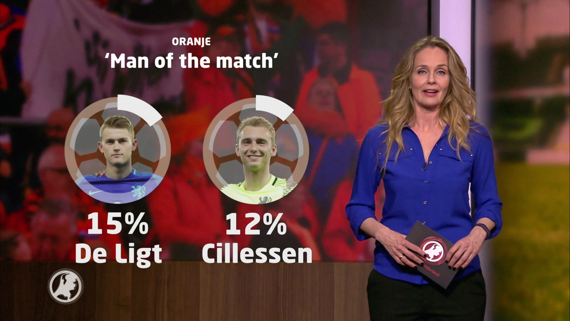 Wat Vindt Nederland: halen we het EK van 2020?