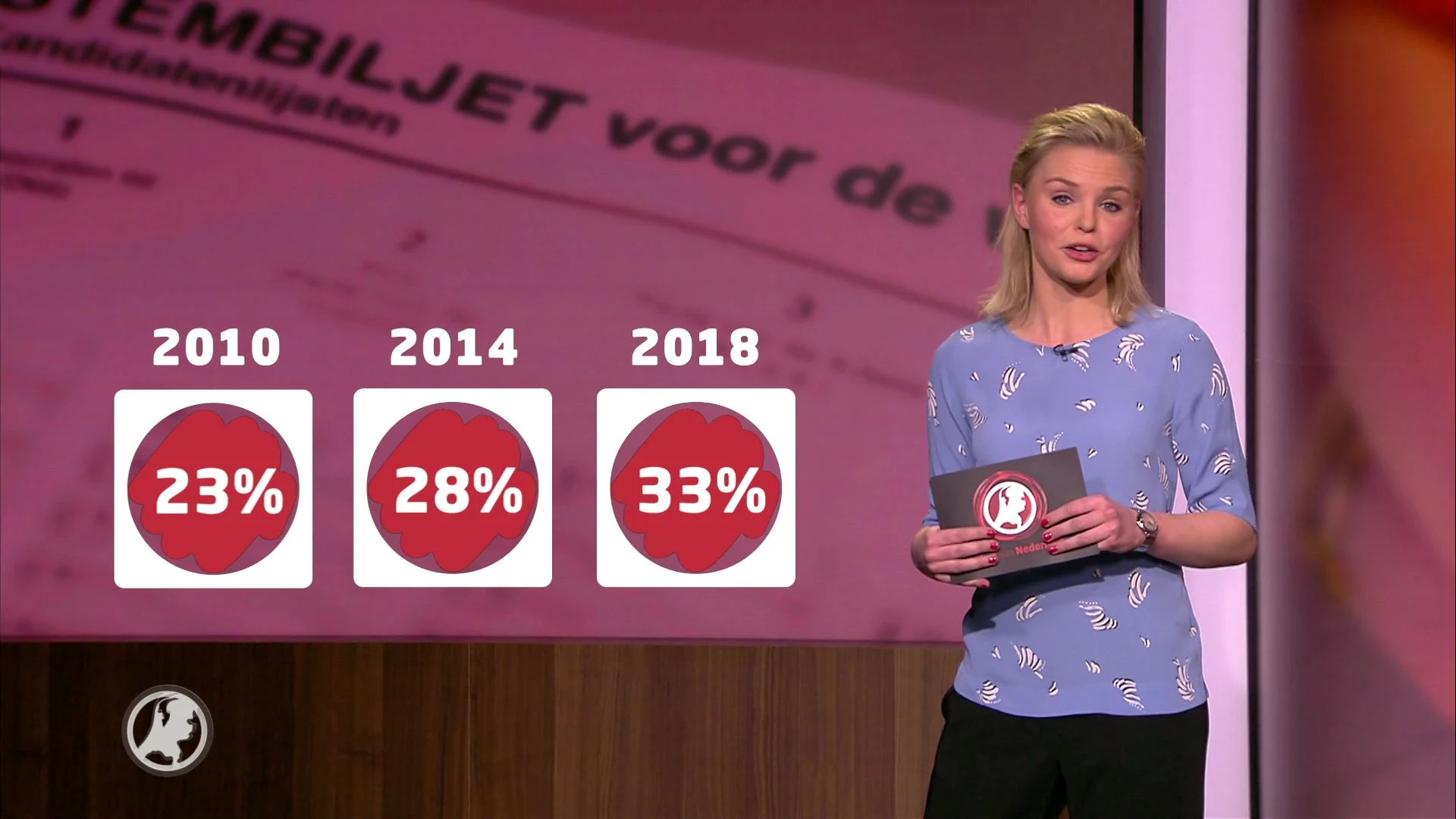 Wat Vindt Nederland: wat ga je stemmen?