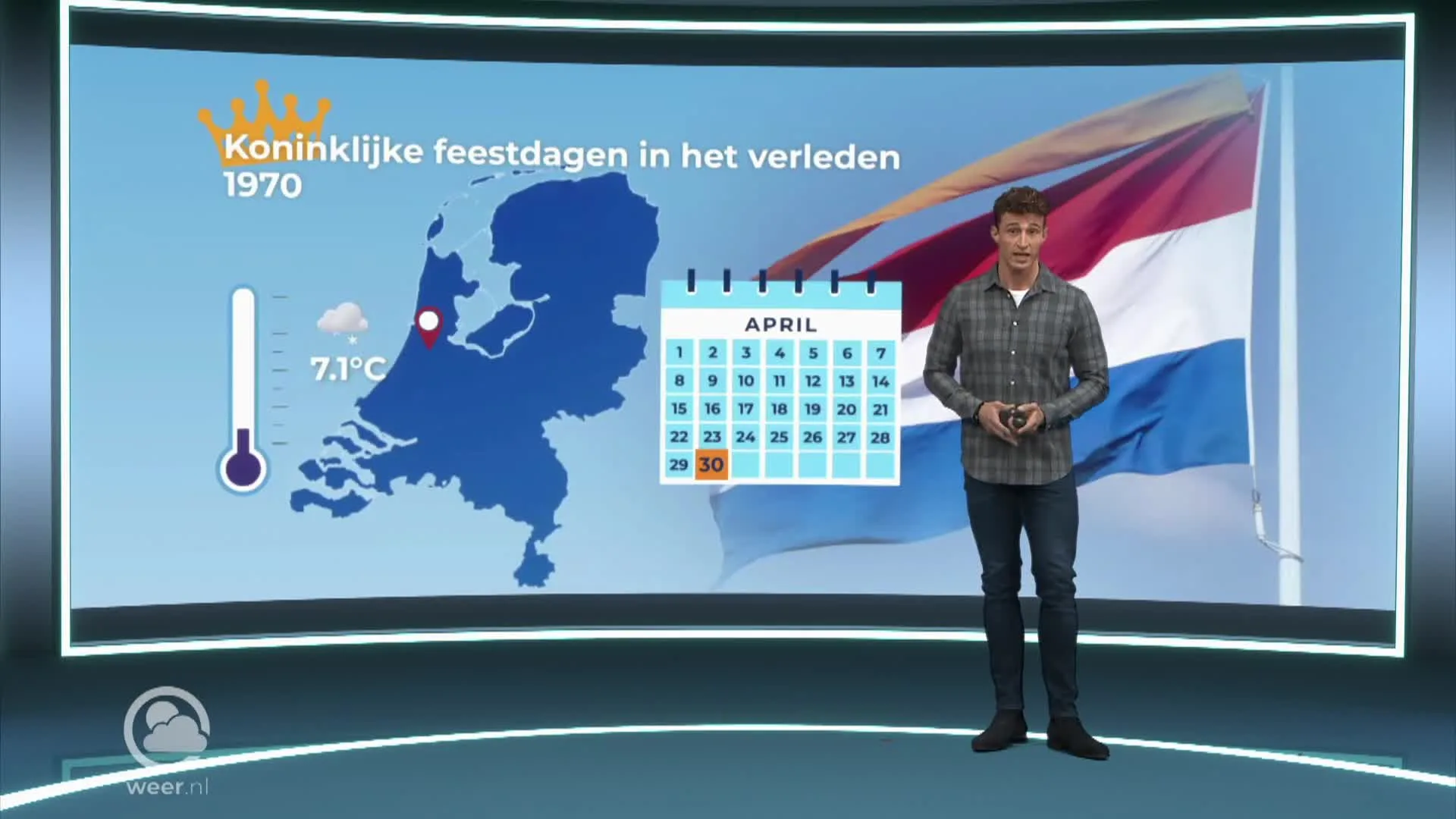 Het weer tijdens Koningsdag
