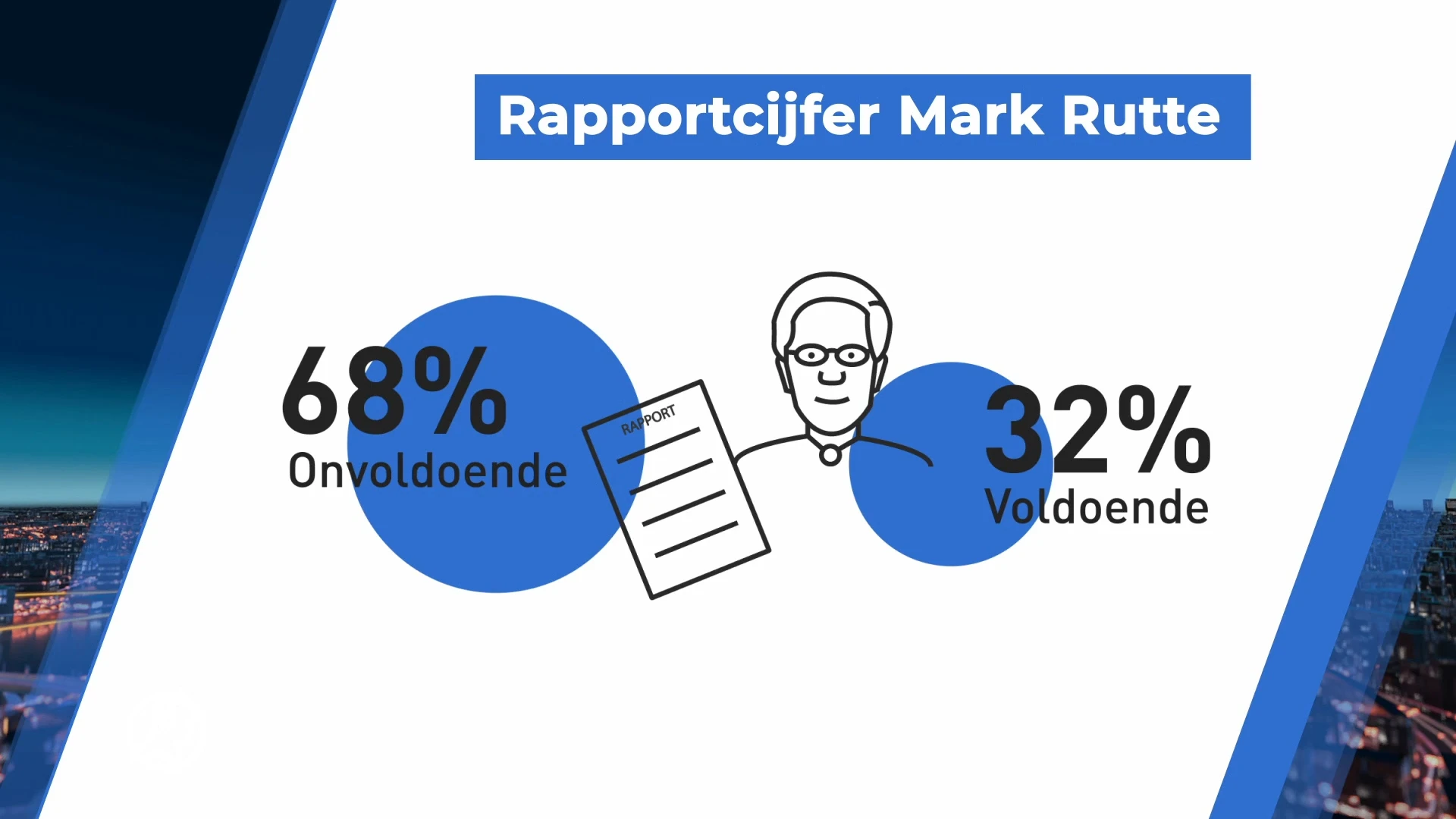 Rutte bijna recordpremier, geliefd en gehaat door Nederland