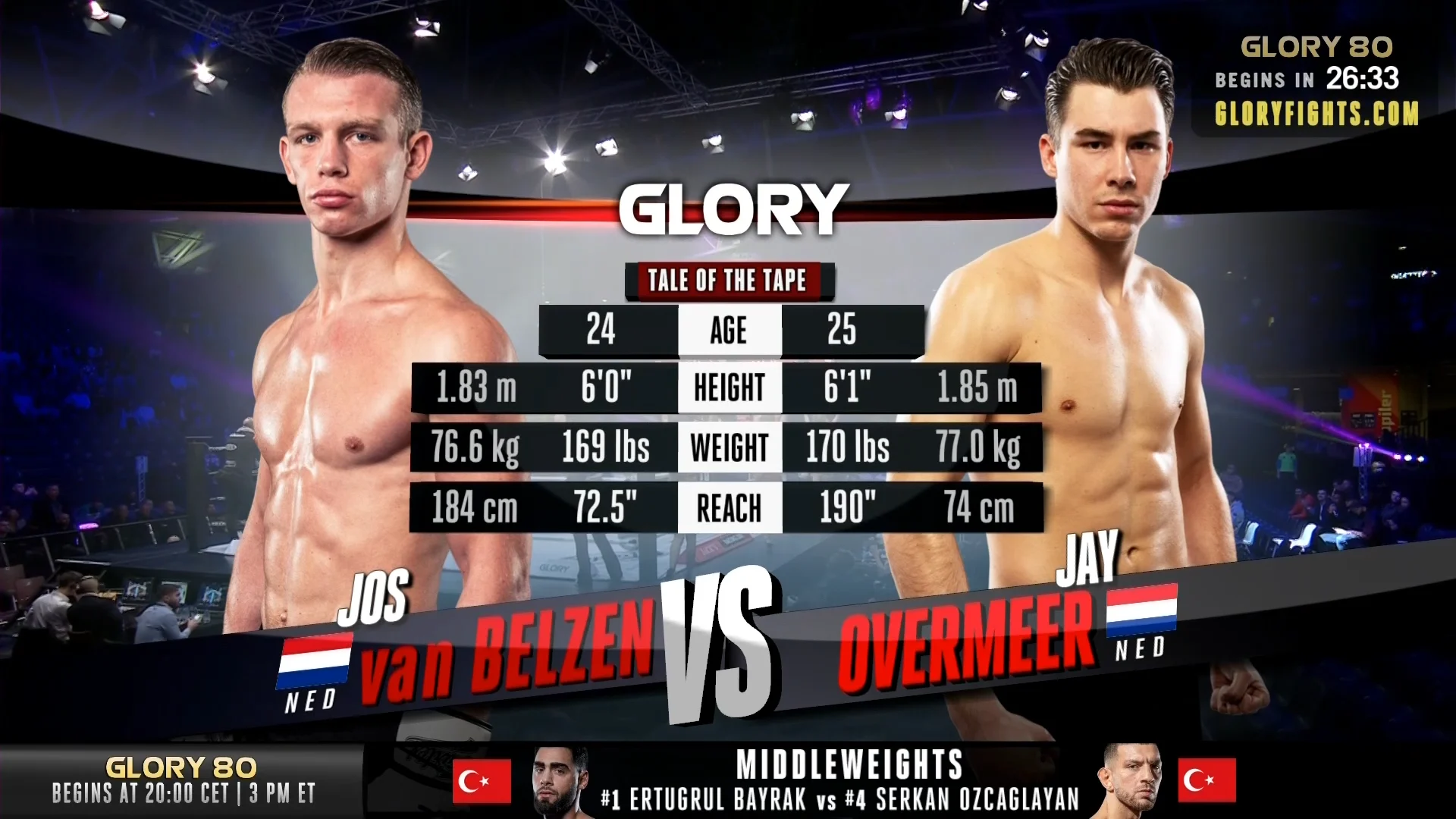 van Belzen VS Overmeer (Glory 80)