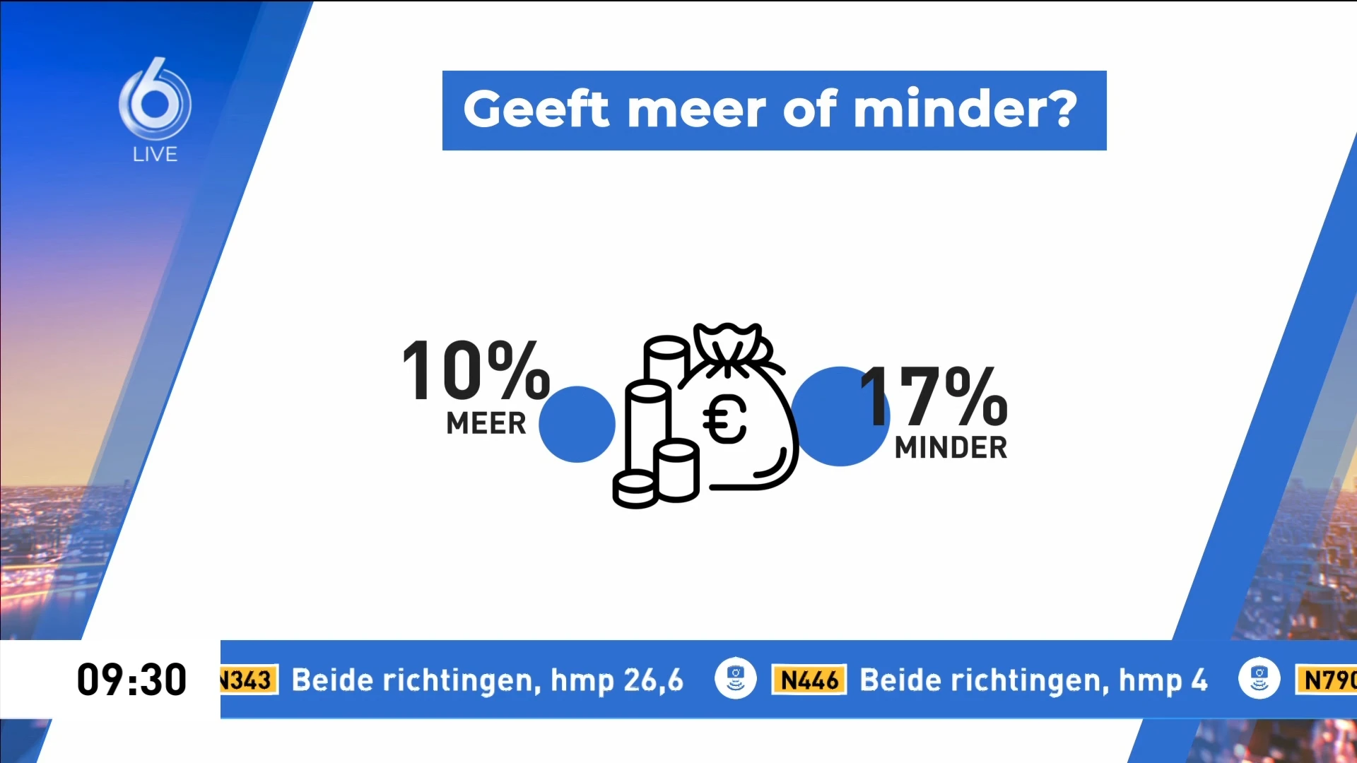 Hart voor elkaar: deel Nederlanders doneert vanwege crisis méér aan goede doelen