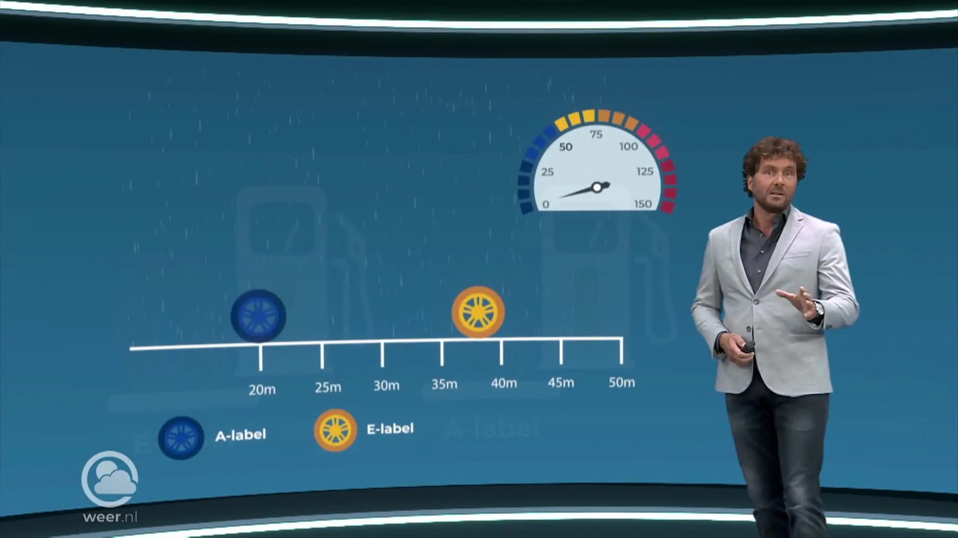 EXPLAINER: Bandenlabel RWS (2)