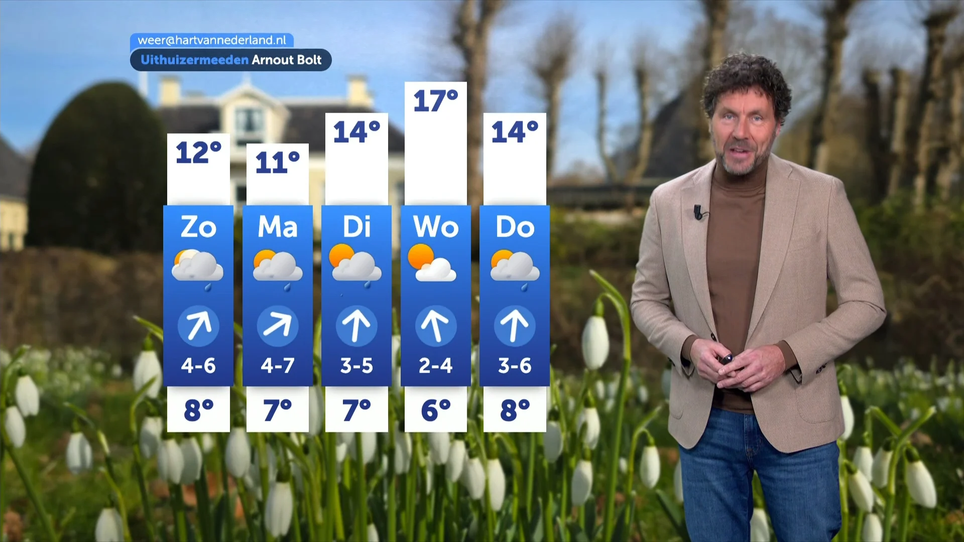 Weerbericht zaterdag 21 februari 2026