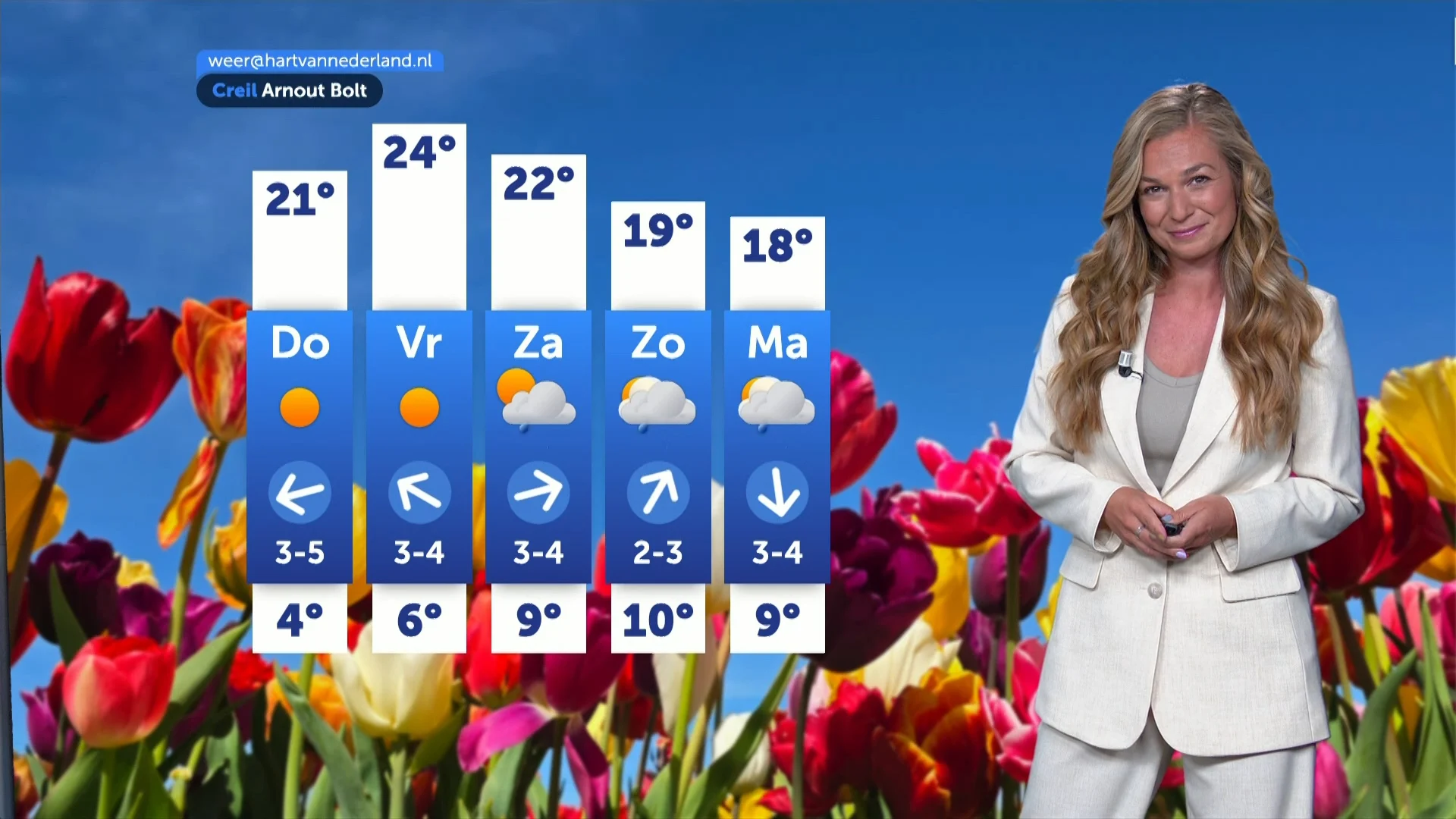 Weerbericht woensdag 29 april 2026