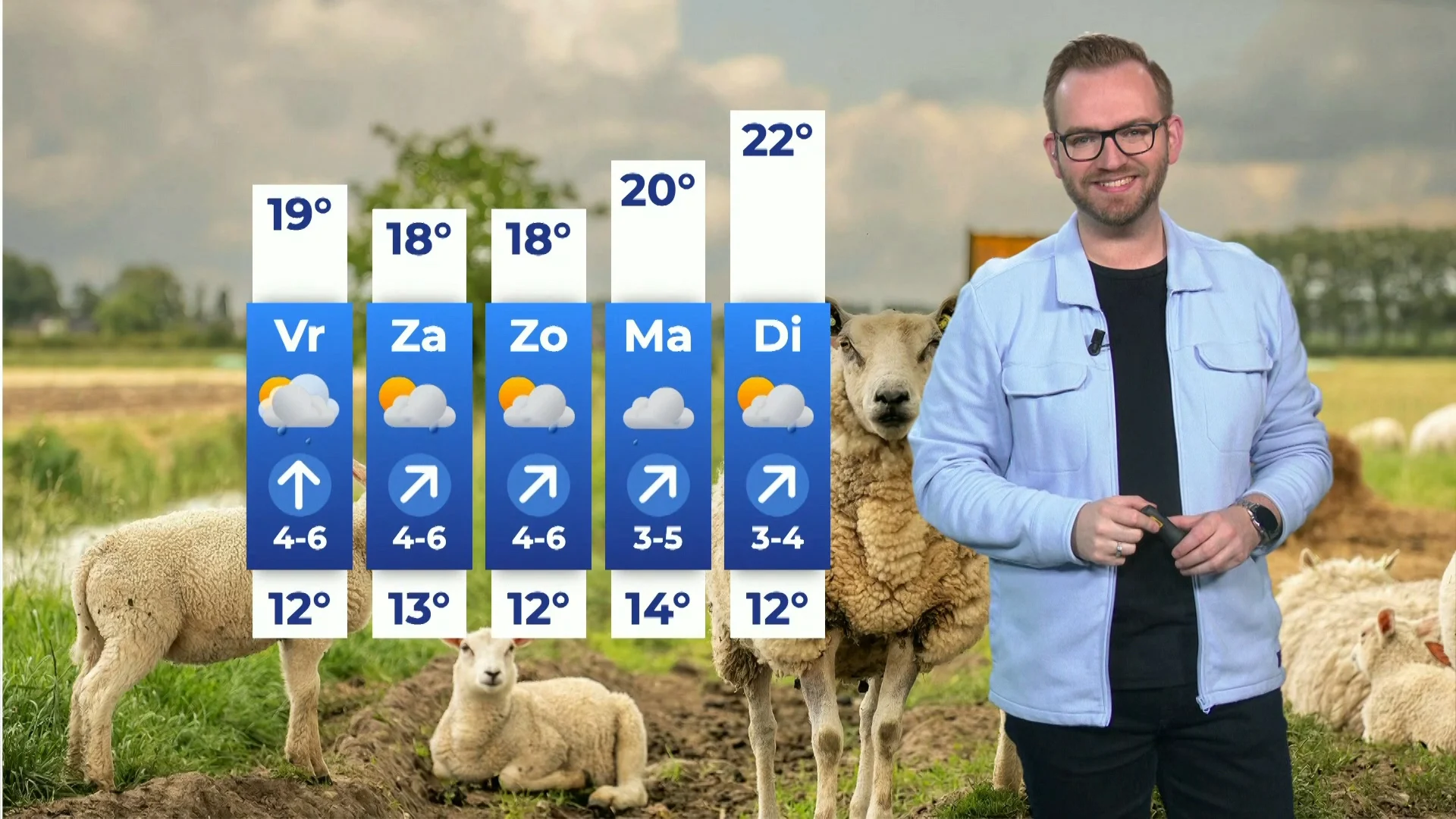 Stapelwolken met zon, temperatuur kan oplopen tot 20 graden