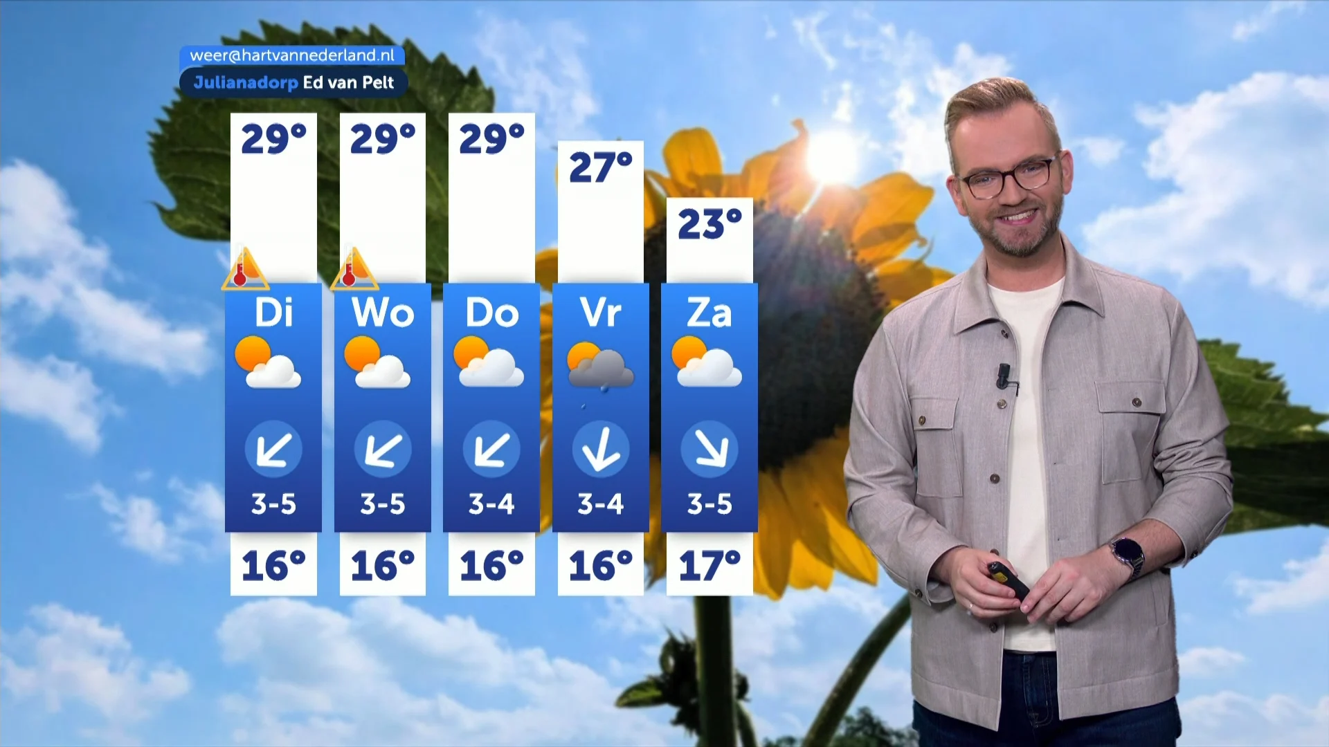 Weerbericht maandag 13 juli 2026