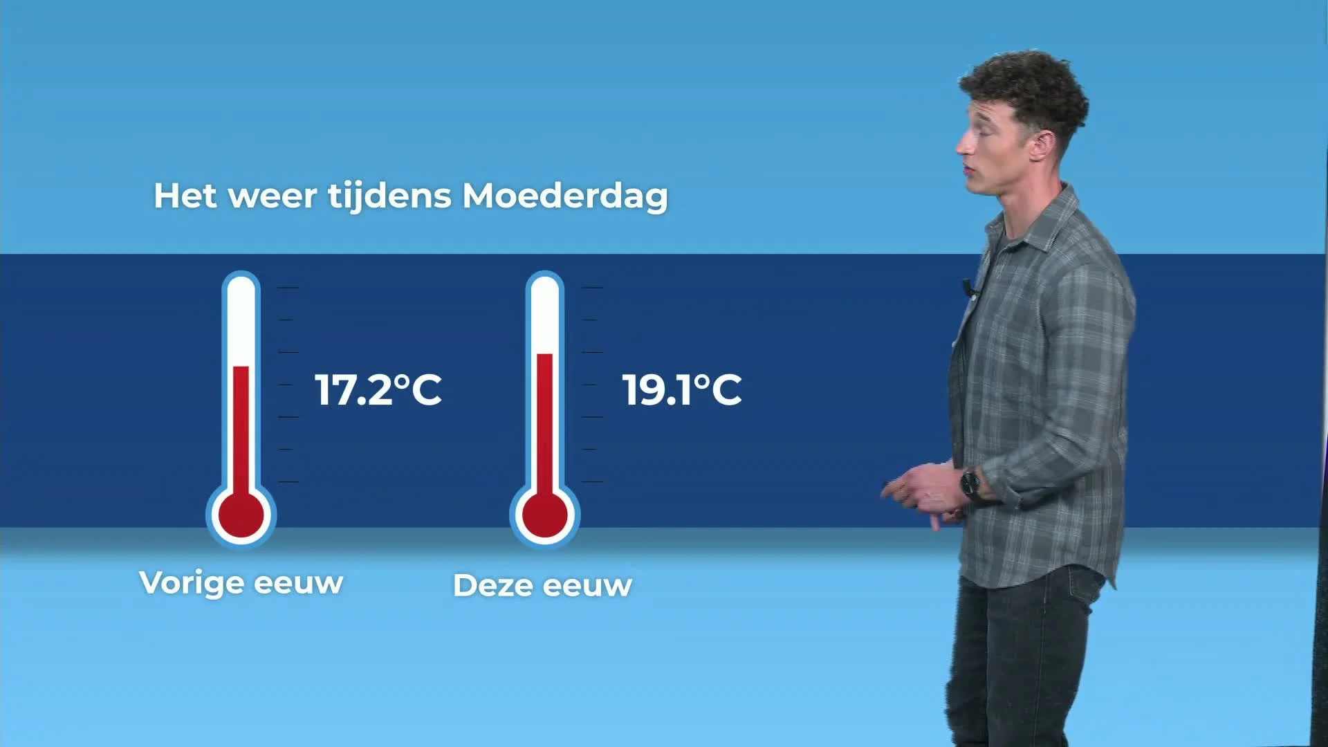 Dit wordt het weer op Moederdag: 'Kan wel 27 graden worden'