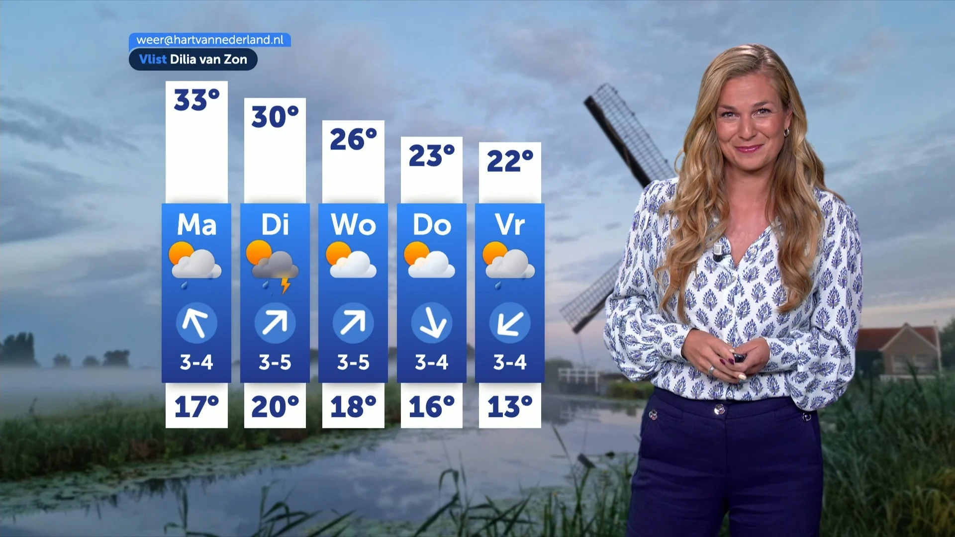 Weerbericht zondag 2 augustus 2026