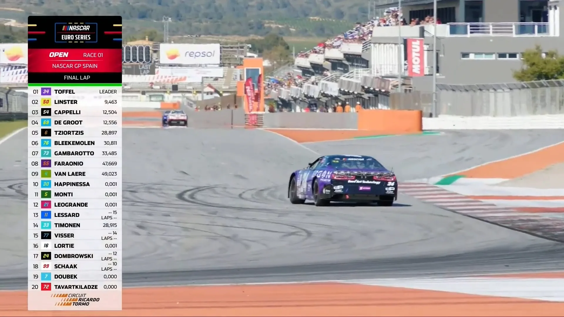 Toffel pakt zege in eerste NASCAR Euro Series-race