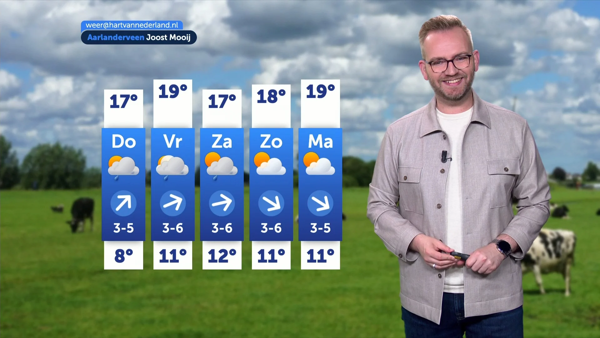 Regenachtige dag op komst met af en toe ruimte voor de zon