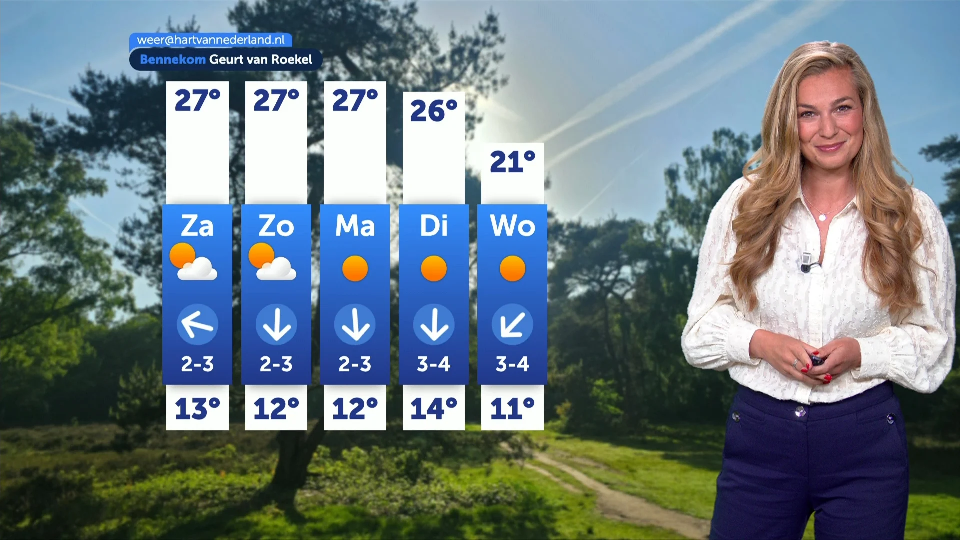 Zon en warmte pakken uit: temperaturen schieten omhoog