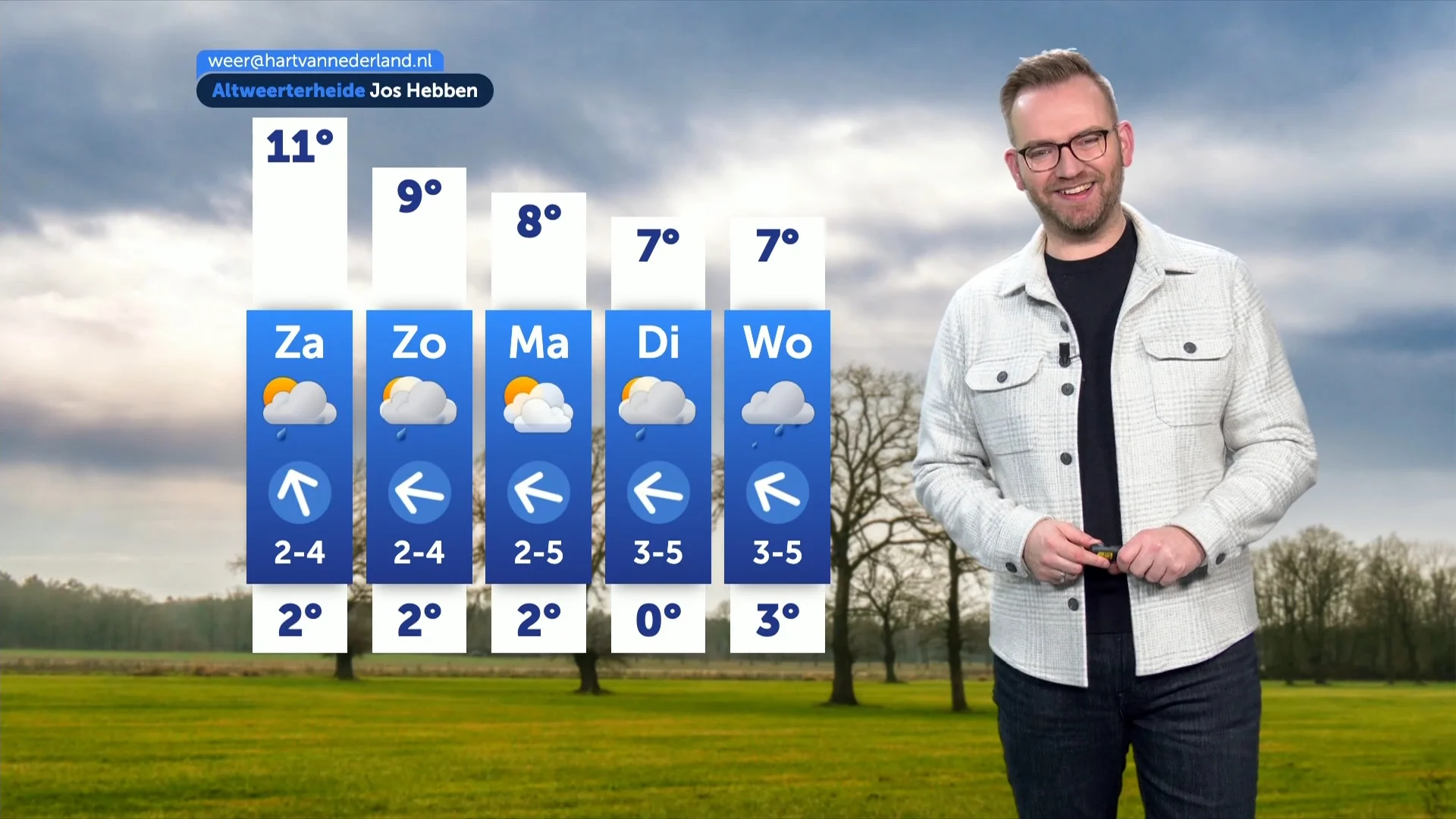 Weerbericht vrijdag 6 februari 2026