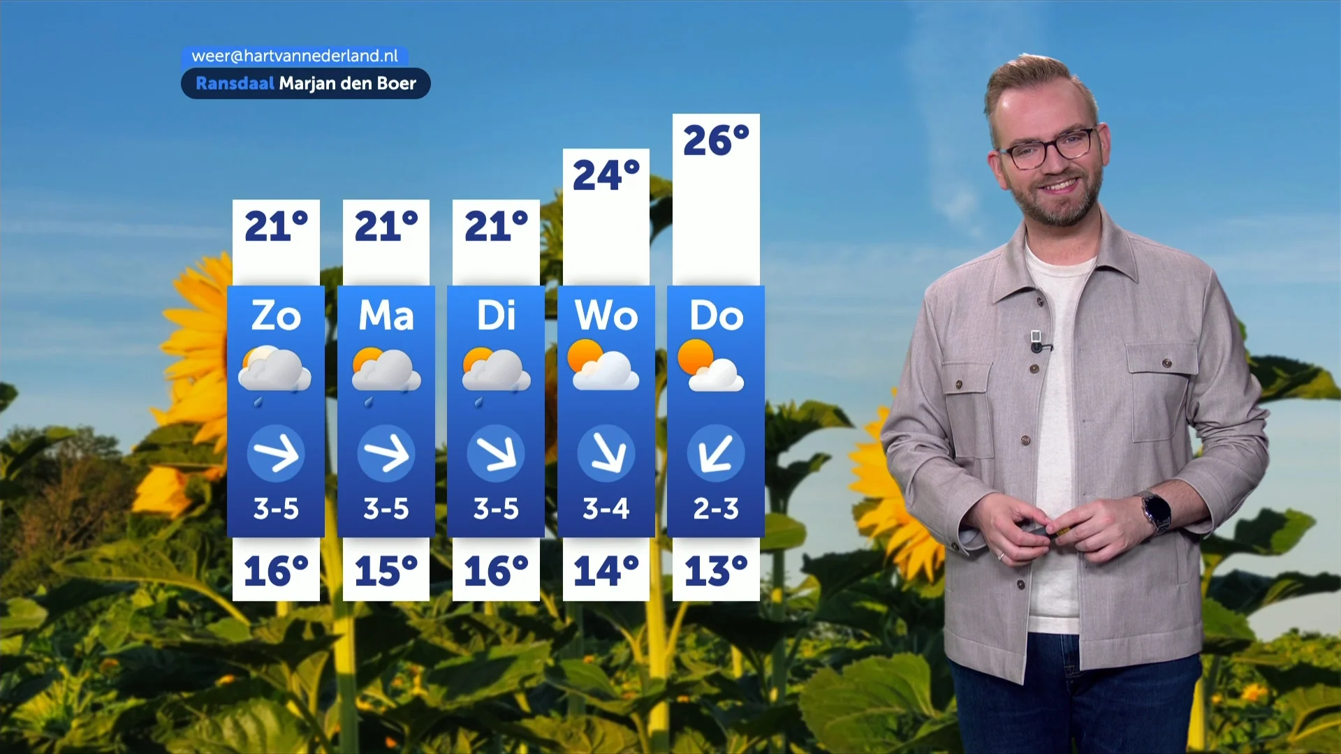 Flink wat ruimte voor de zon in het zuiden, af en toe een bui in het noorden