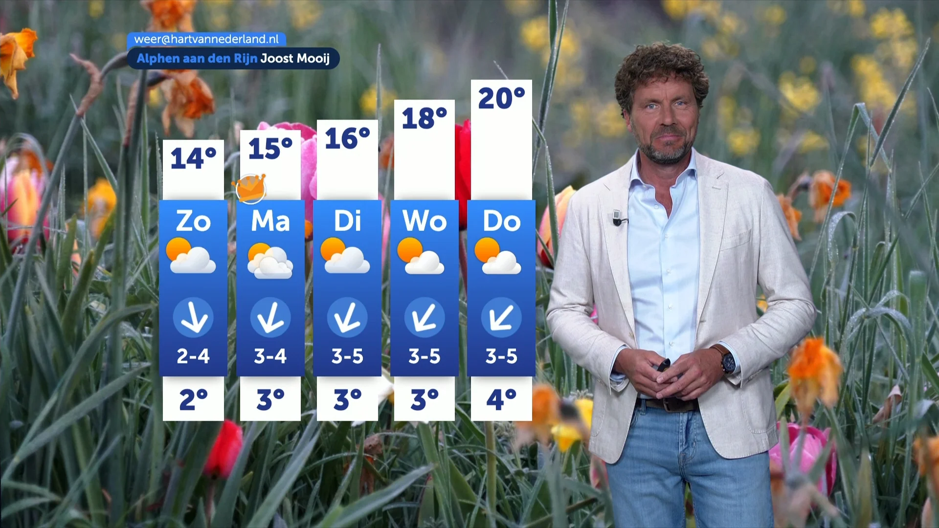 Eerst mist, dan zon: zo verloopt het weekendweer