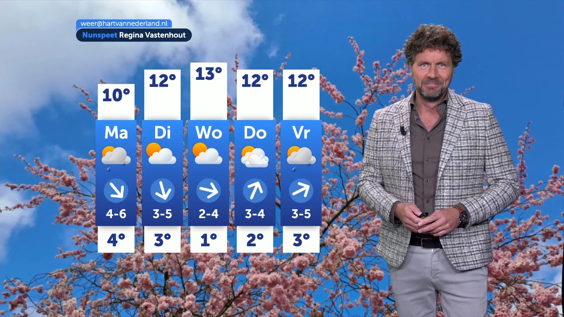 Weerbericht zondag 29 maart 2026