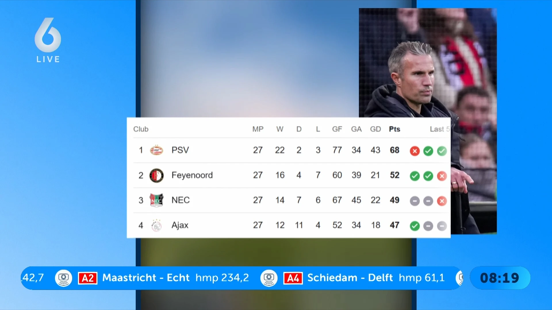 De klassieker staat weer op het programma: Ajax vol vertrouwen