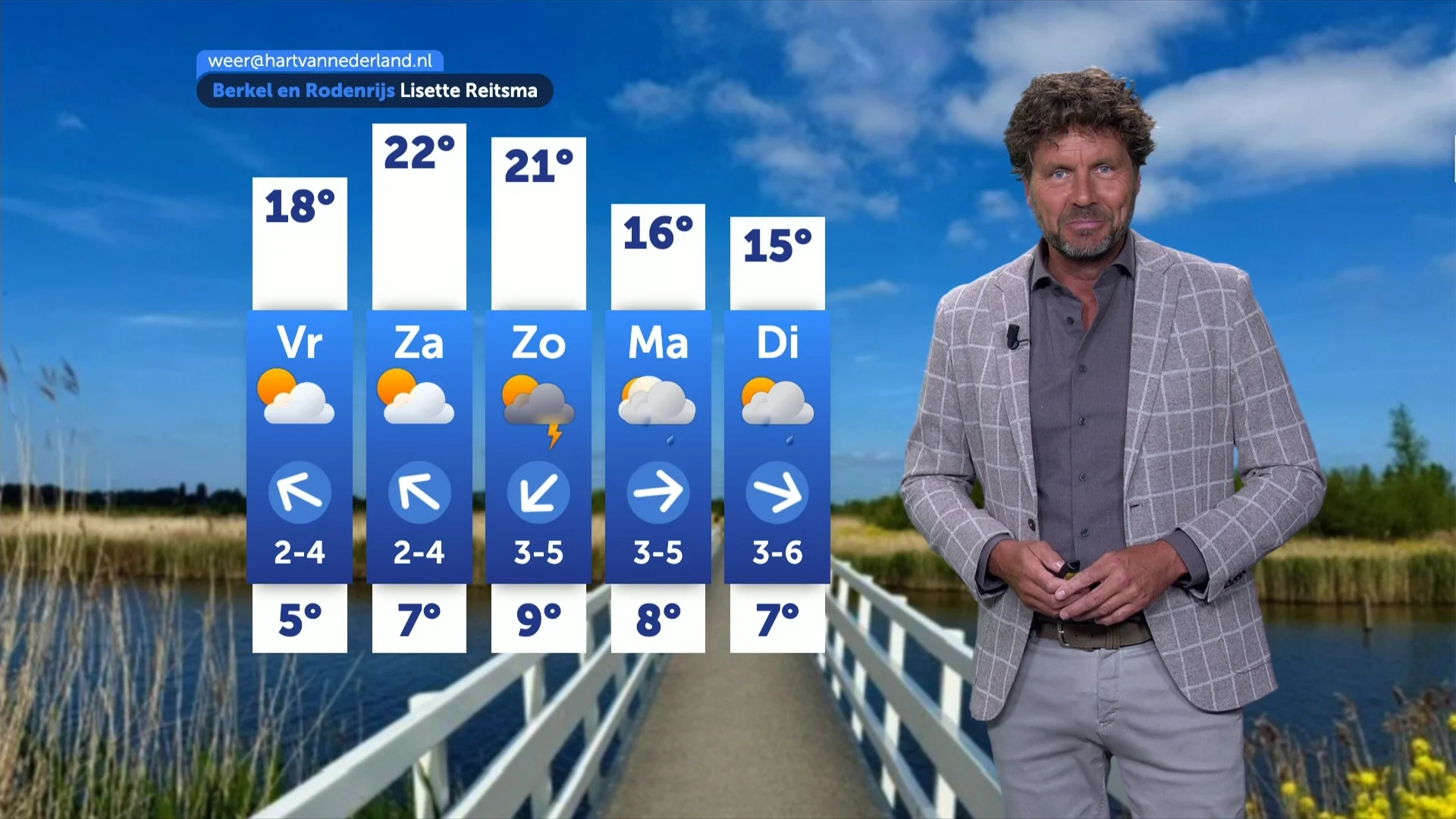 Frisse donderdag met zon, warm weekend voor de boeg