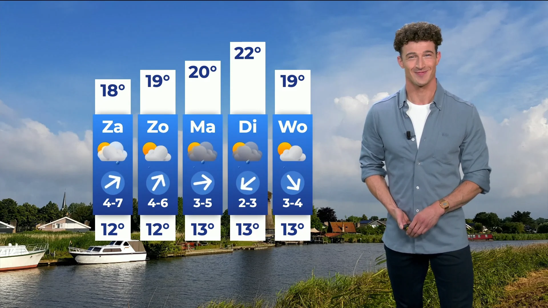 Regen, regen en nog eens regen met later zon en... regen