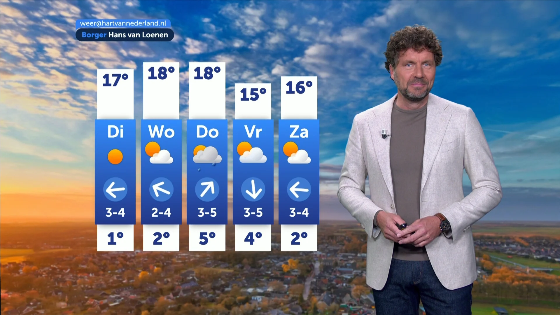 Weerbericht maandag 6 april 2026