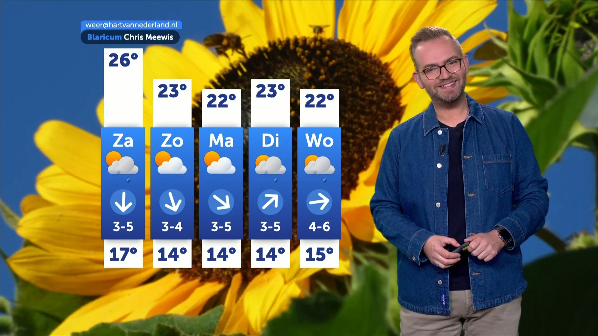 Weerbericht vrijdag 14 augustus 2026