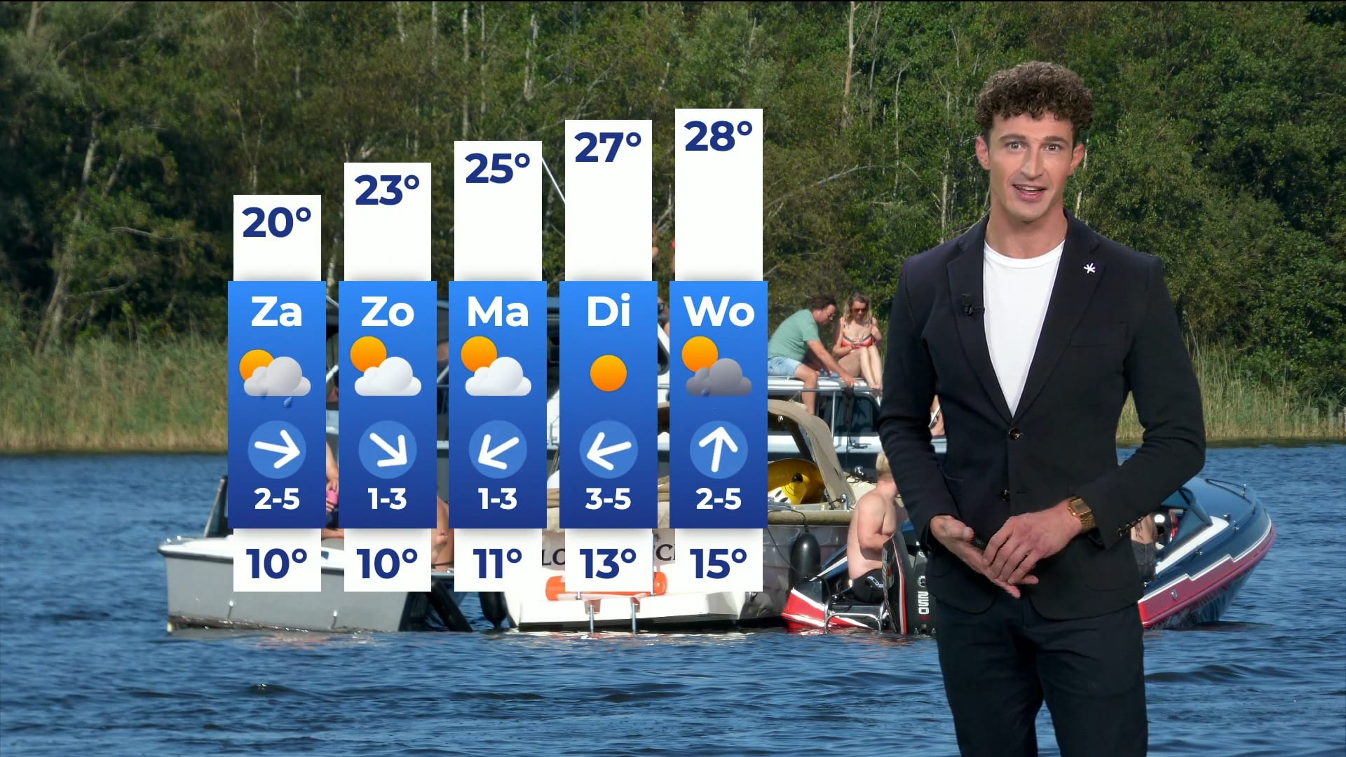 Komende week stralend zomerweer: kwik stijgt naar 30 graden