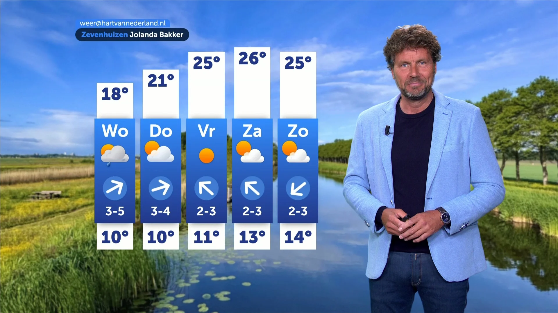 Eerst nog wat regen, maar hoge temperaturen op komst