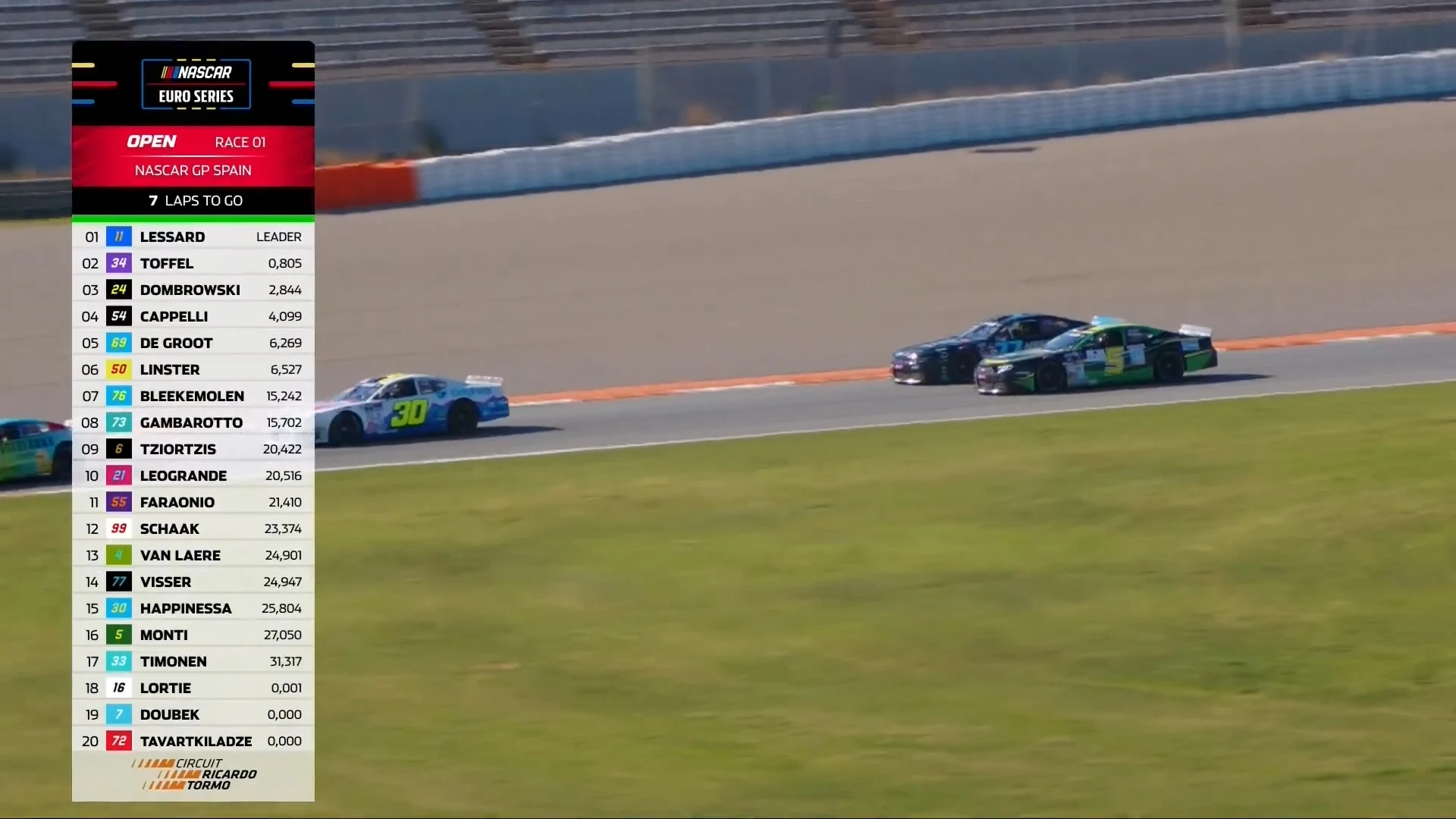 Beitske Visser zakt een paar plekken terug in eerste NASCAR-race