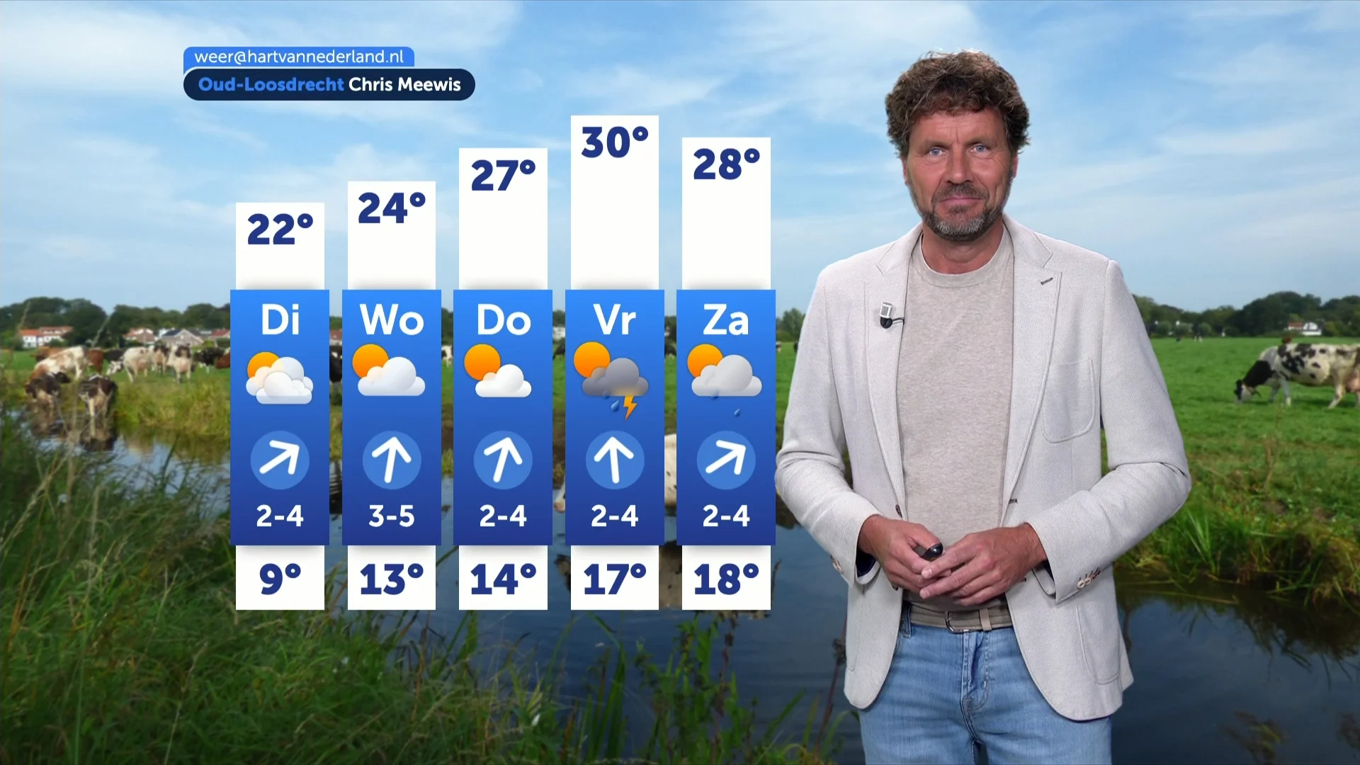 Zomer keert weer terug in Nederland