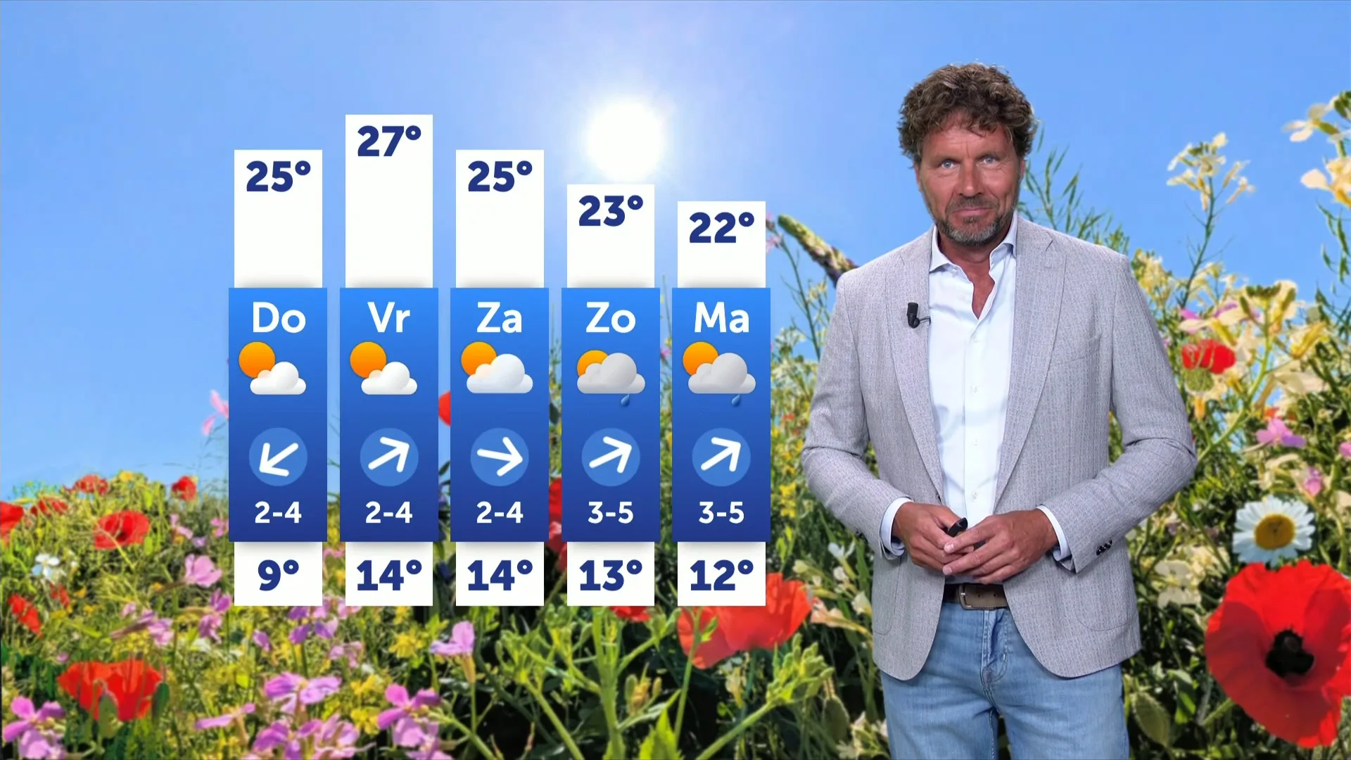 Weerbericht woensdag 27 mei 2025